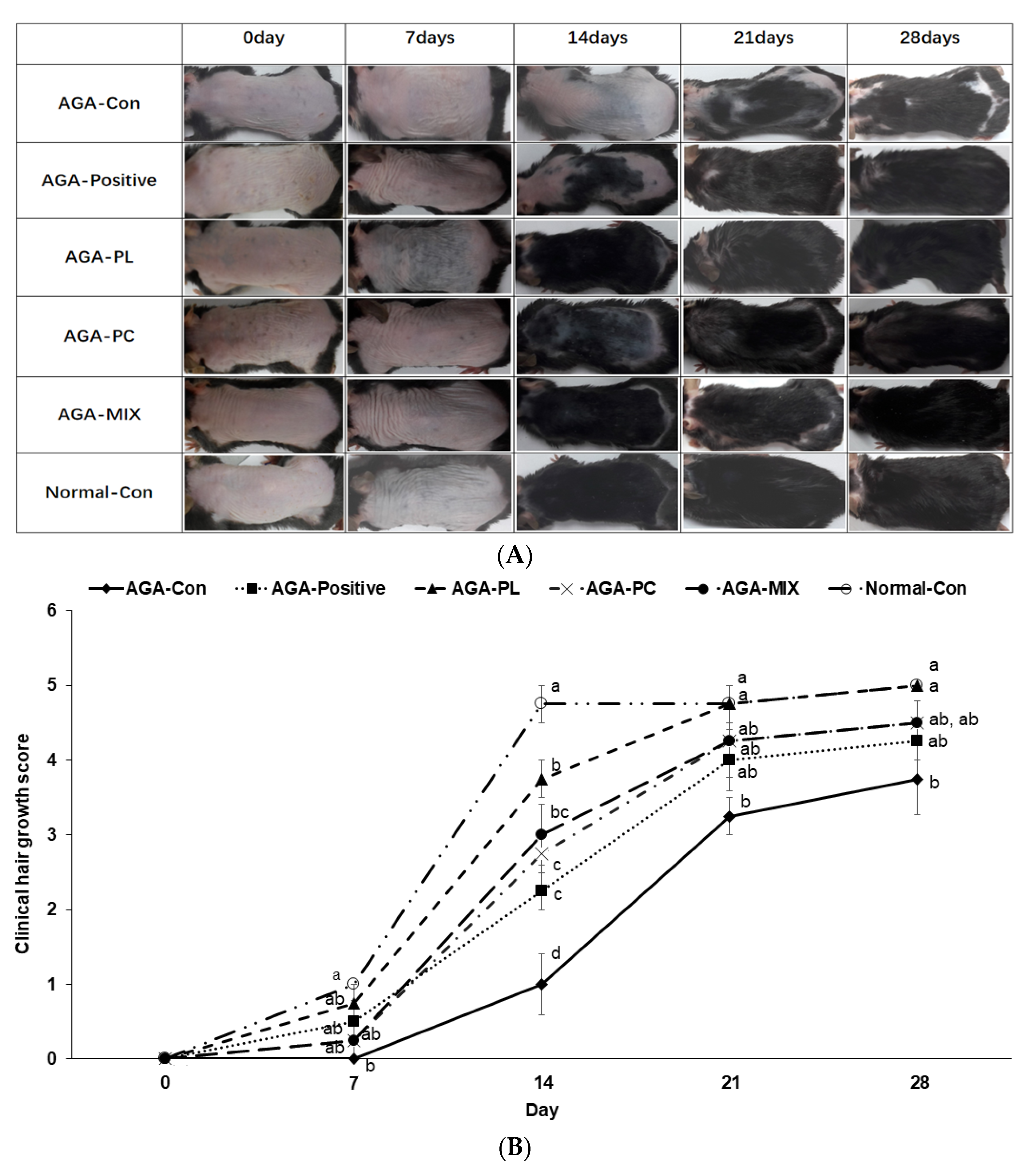 Pharmaceuticals 14 01128 g003a 550