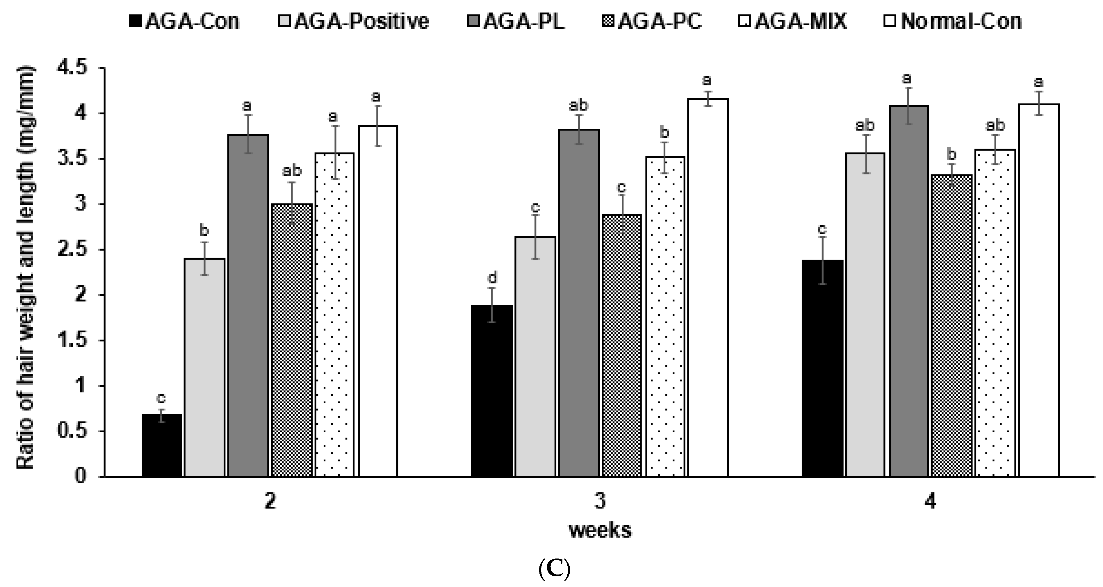 Pharmaceuticals 14 01128 g003b 550