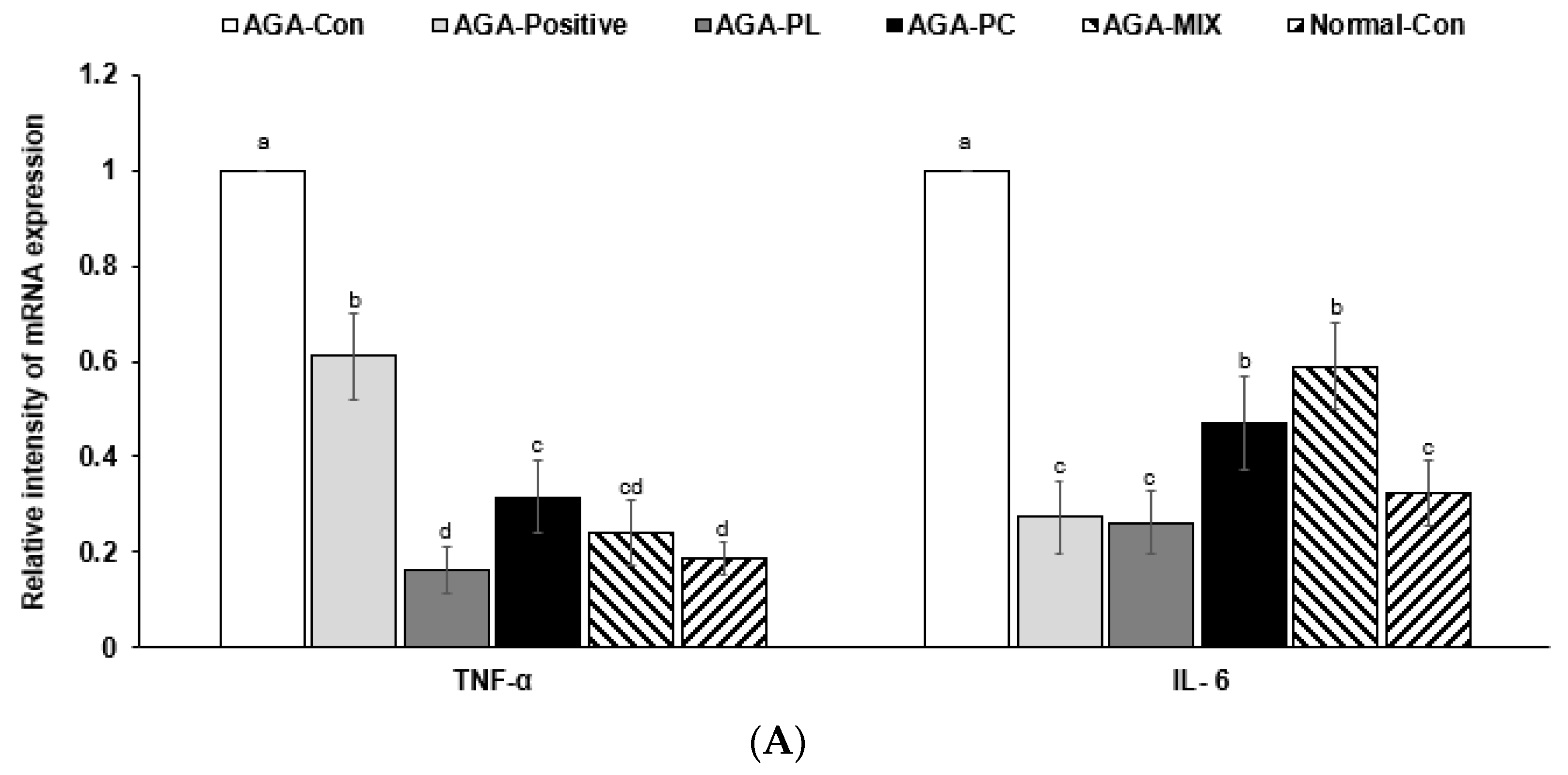 Pharmaceuticals 14 01128 g005a 550