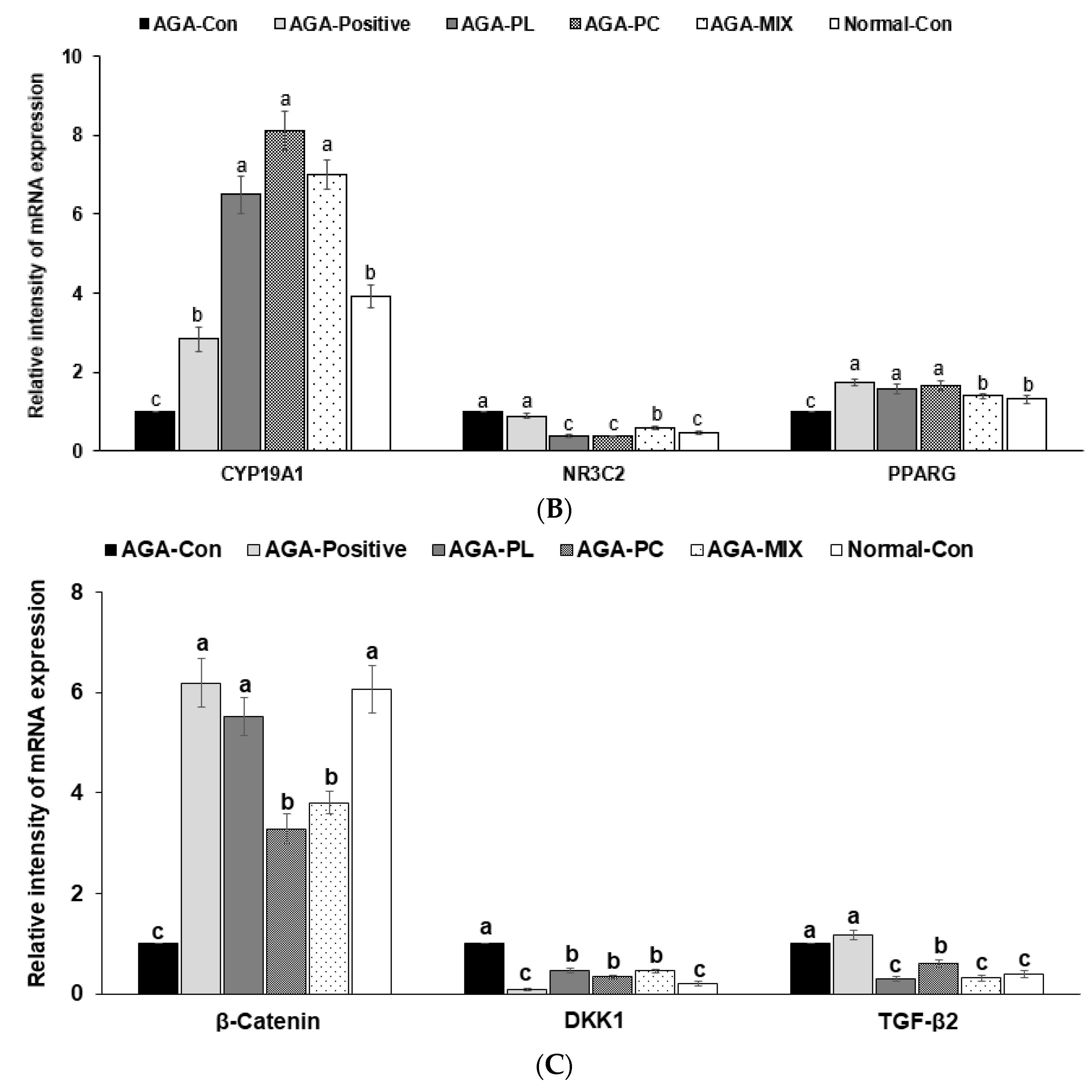 Pharmaceuticals 14 01128 g005b 550
