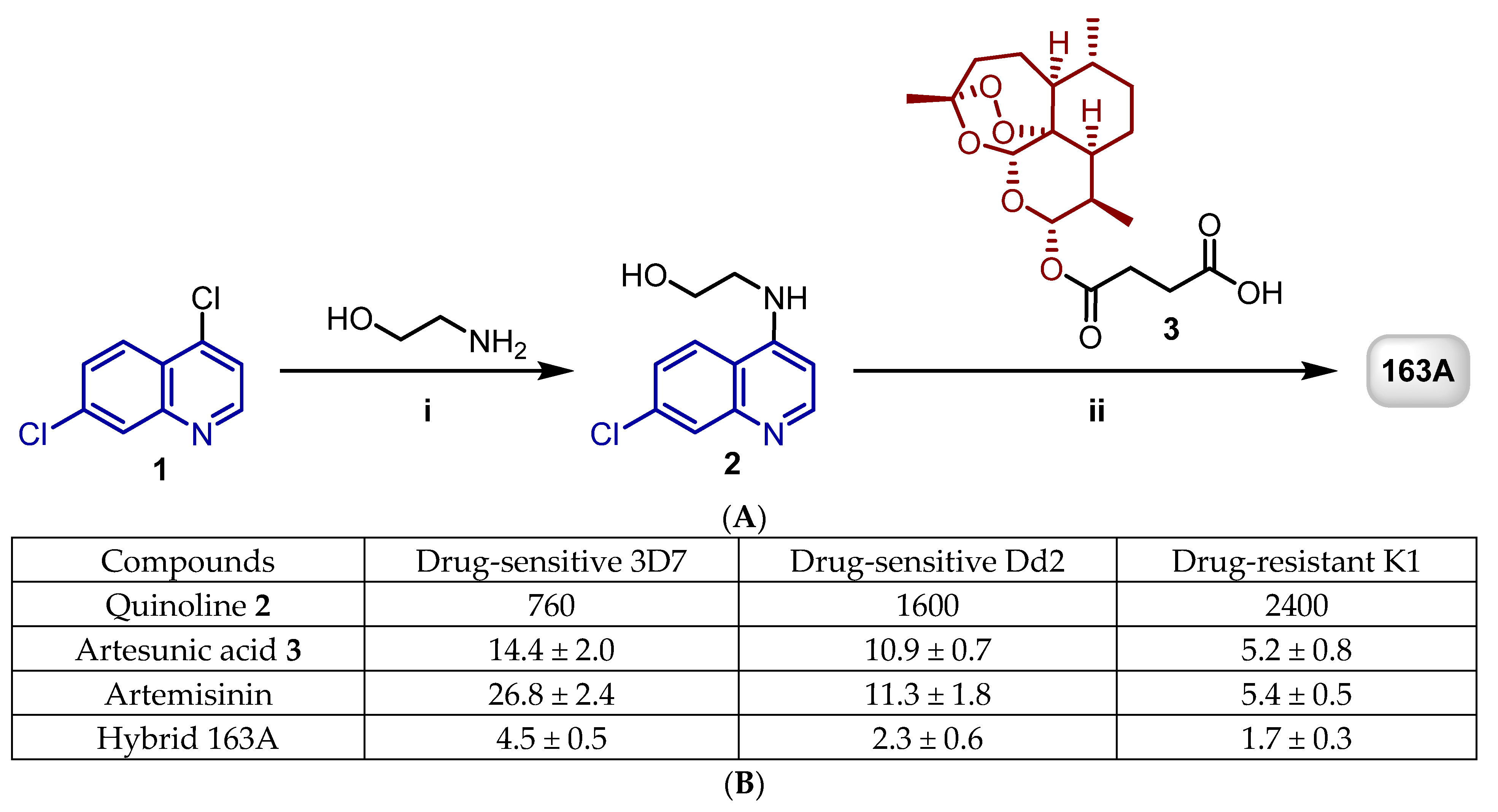 Pharmaceuticals 14 01129 g002 Pharmaceuticals 14 01129 g002