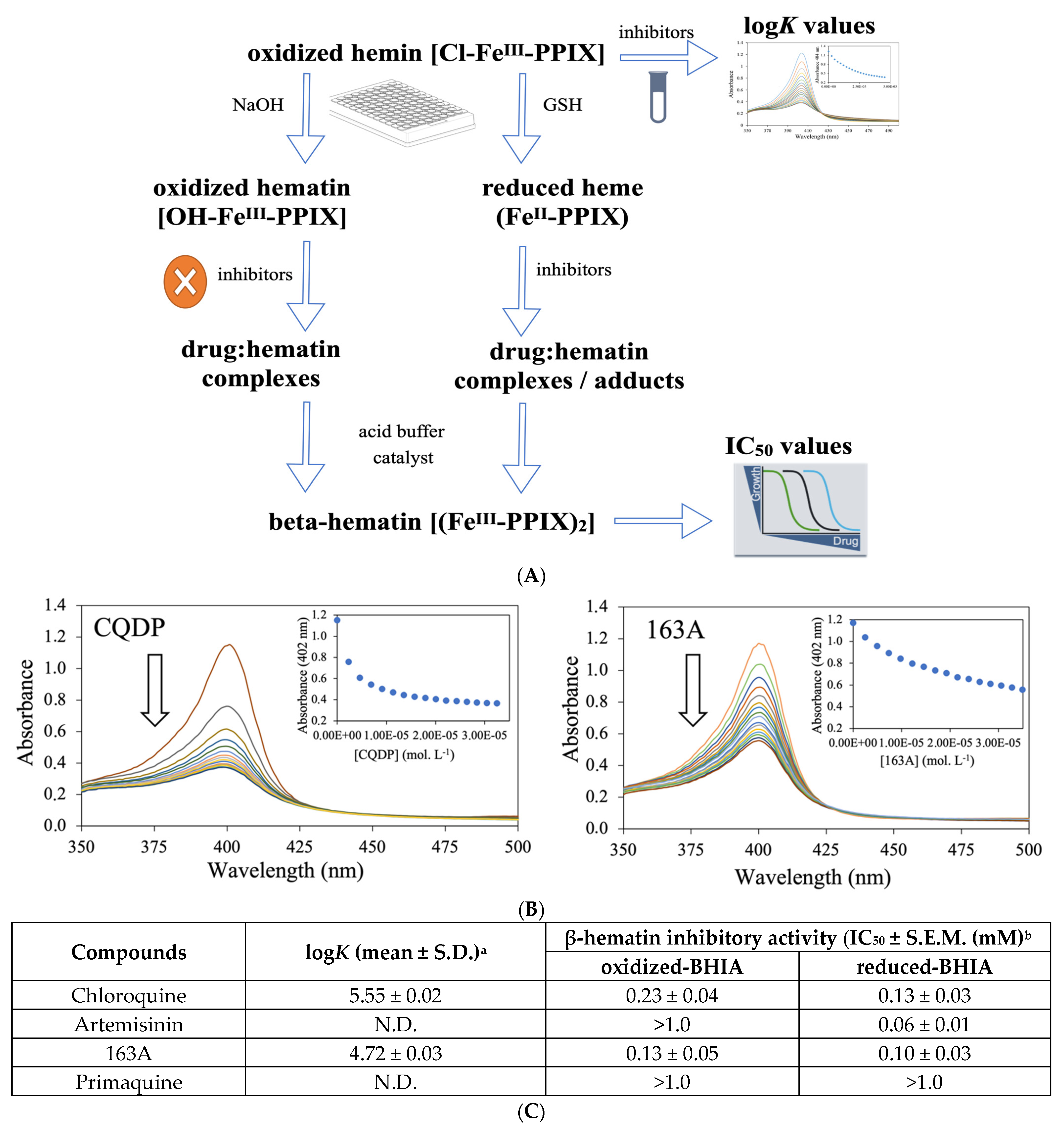 Pharmaceuticals 14 01129 g005 Pharmaceuticals 14 01129 g005