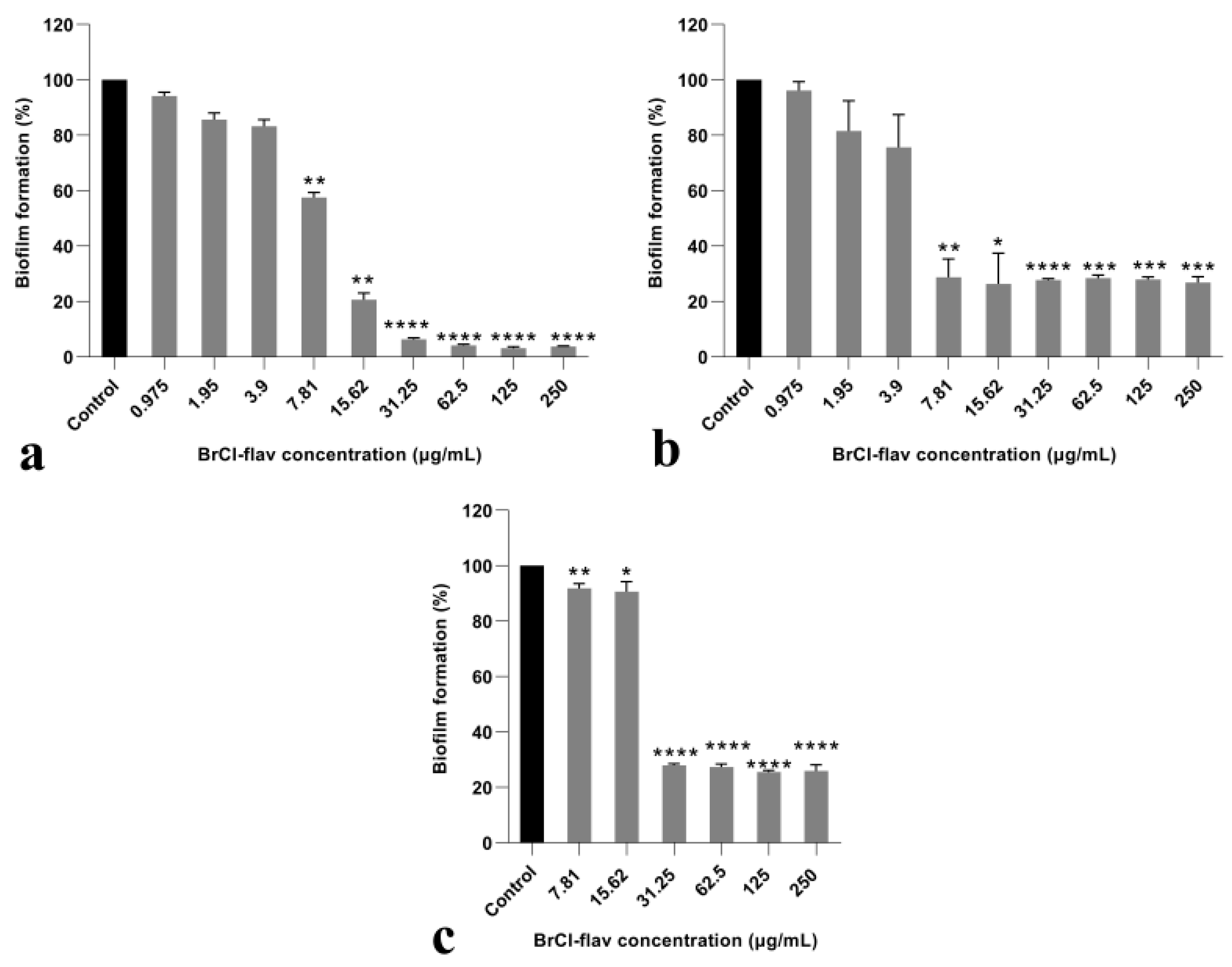 Pharmaceuticals 14 01130 g007