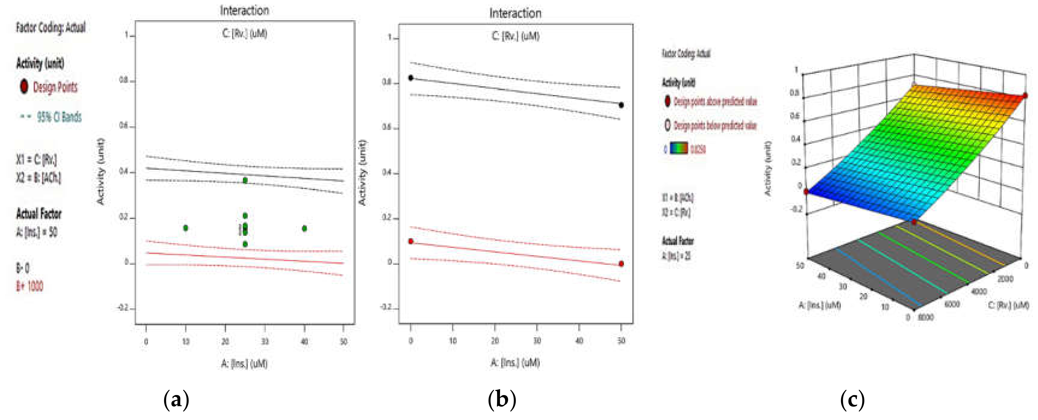 Pharmaceuticals 14 01136 g004