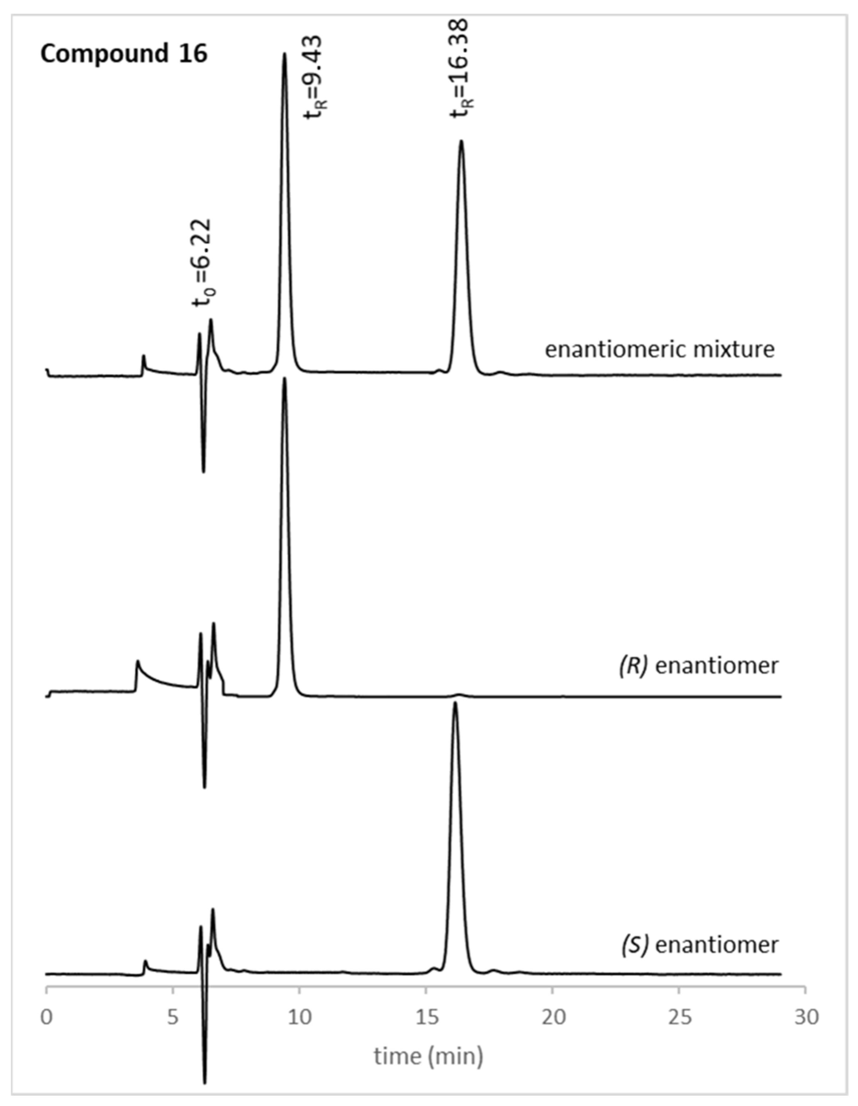 Pharmaceuticals 14 01141 g001