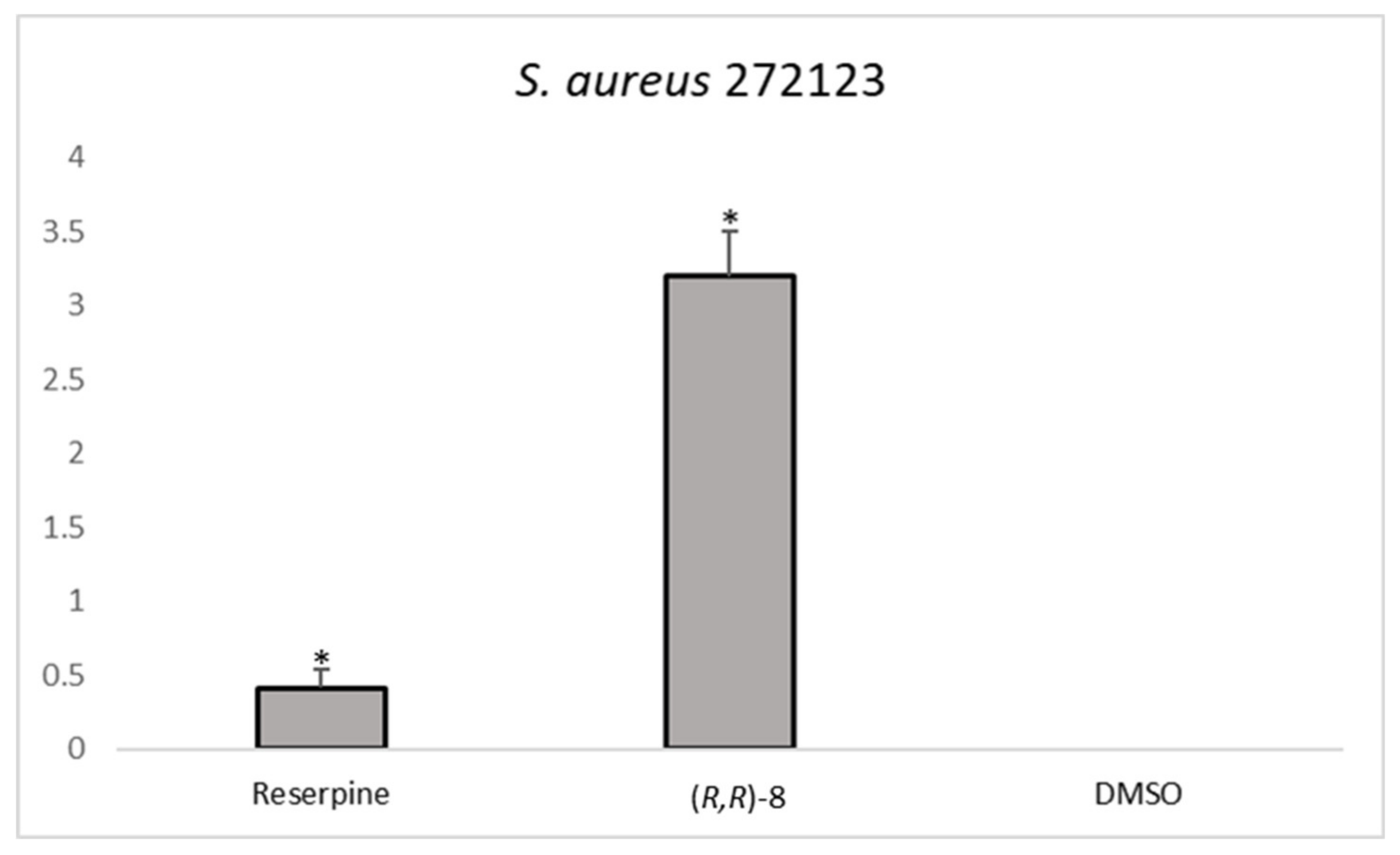 Pharmaceuticals 14 01141 g002a