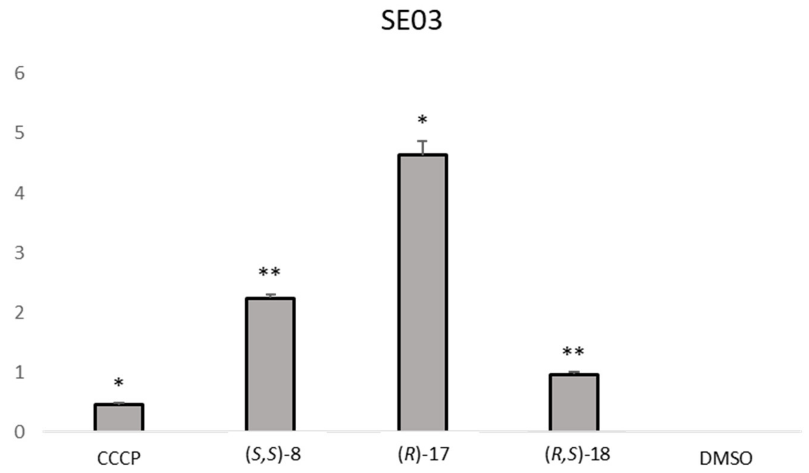 Pharmaceuticals 14 01141 g002b