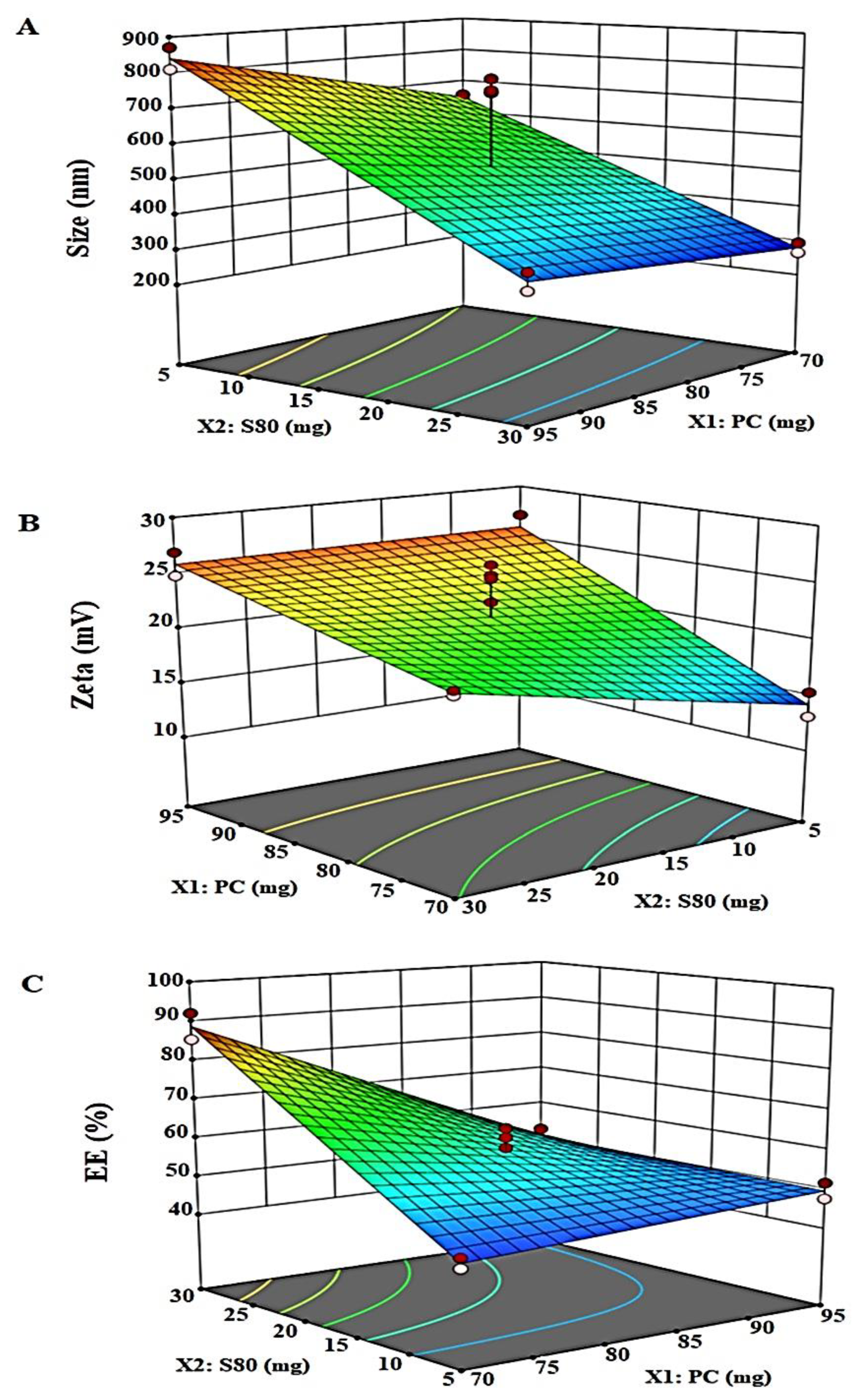 Pharmaceuticals 14 01143 g002