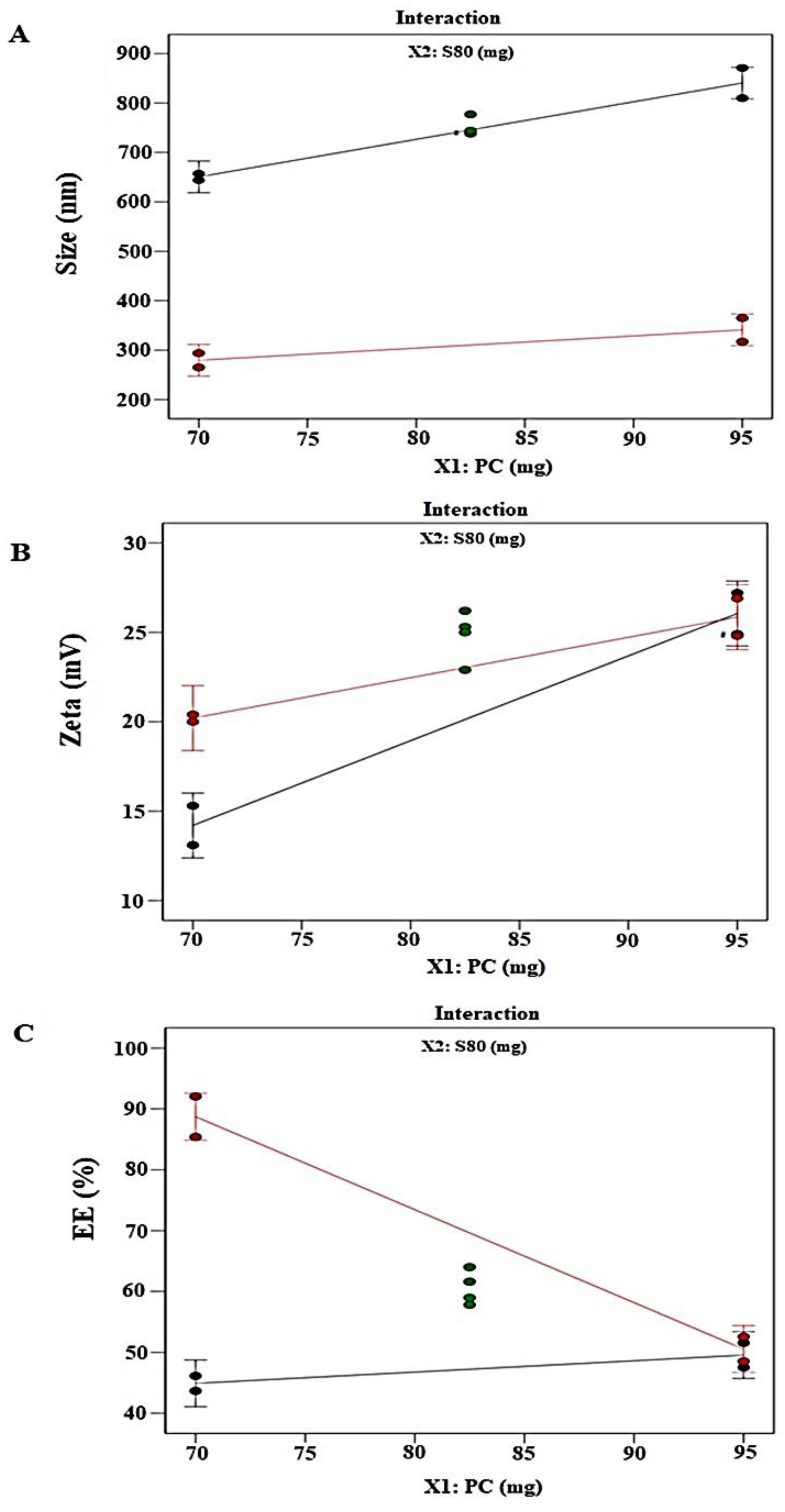 Pharmaceuticals 14 01143 g003