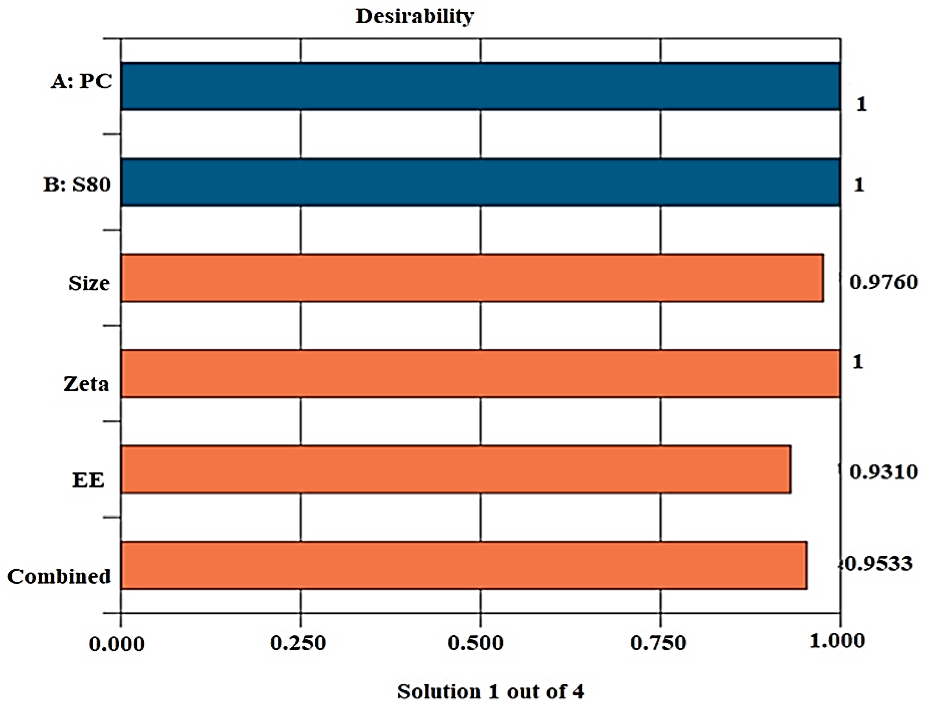 Pharmaceuticals 14 01143 g004