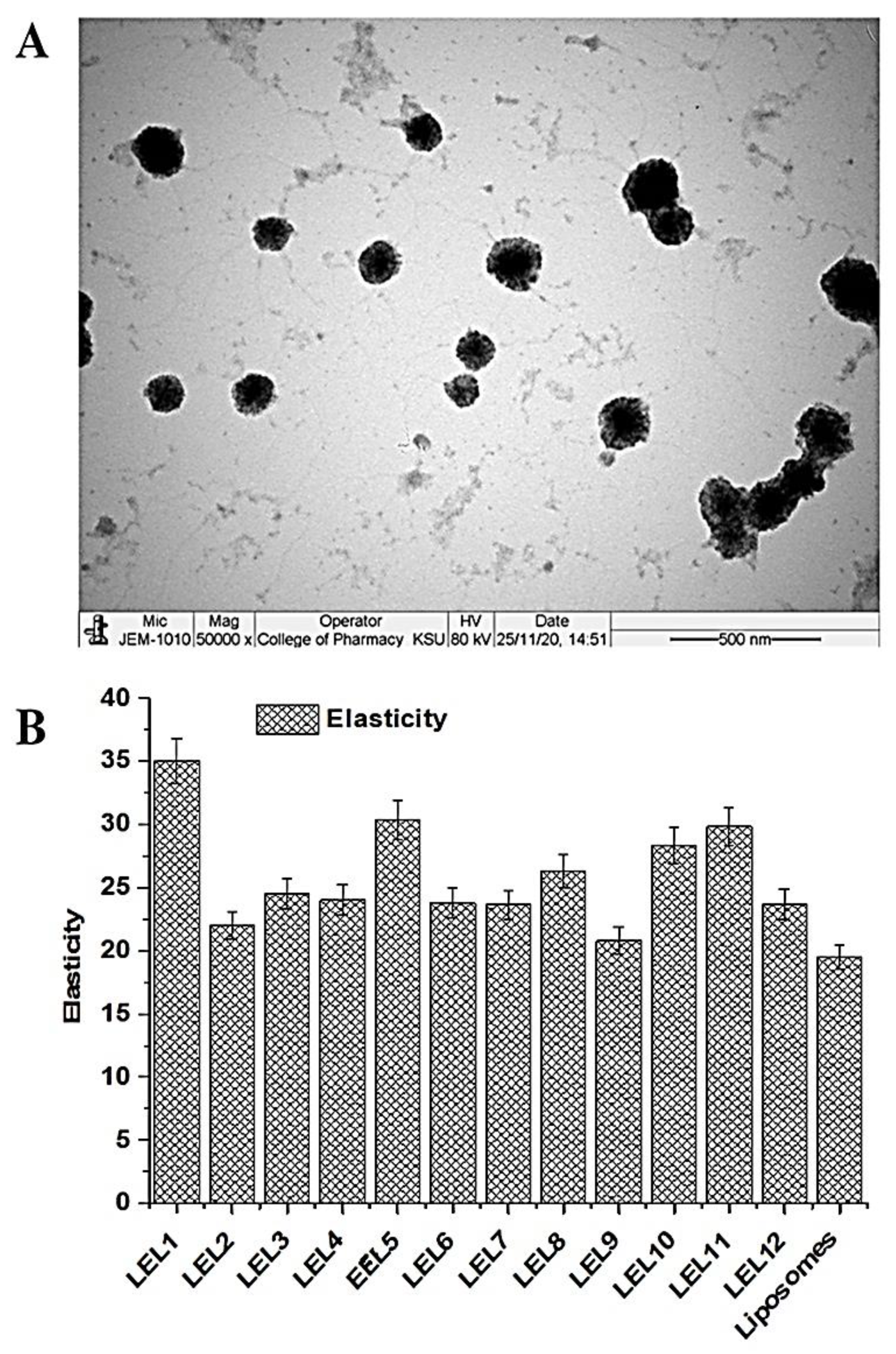Pharmaceuticals 14 01143 g005
