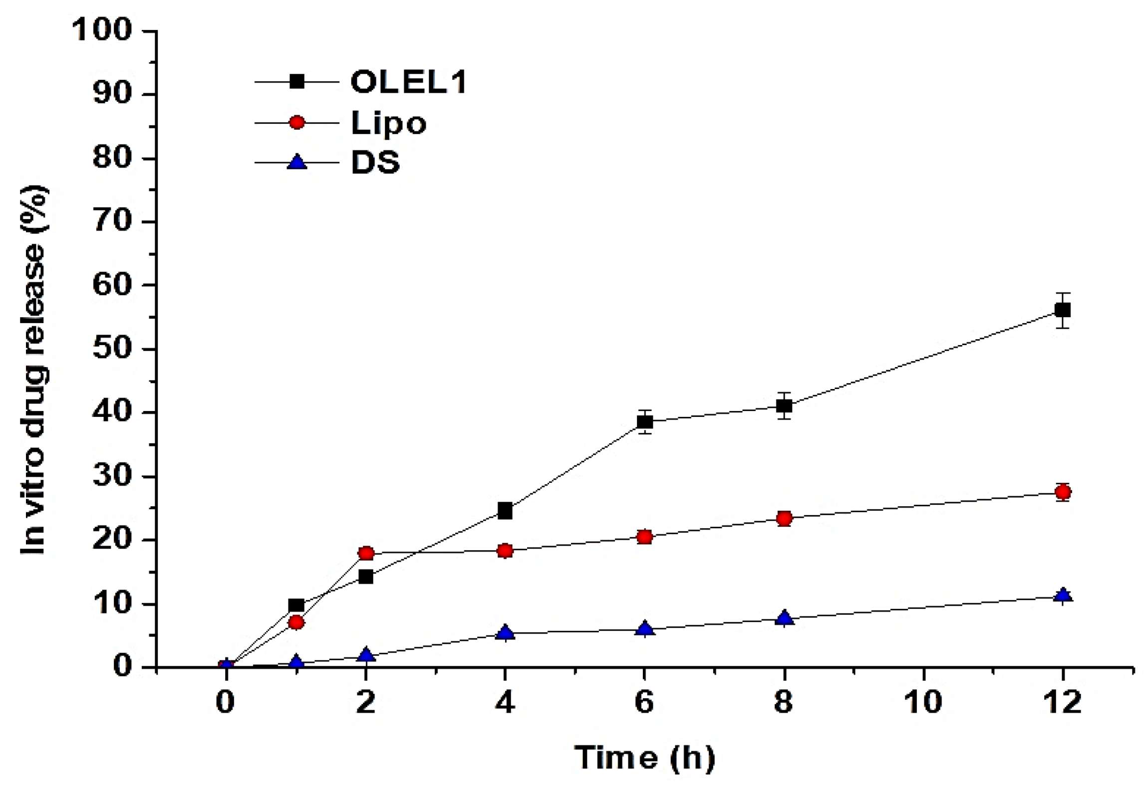 Pharmaceuticals 14 01143 g006