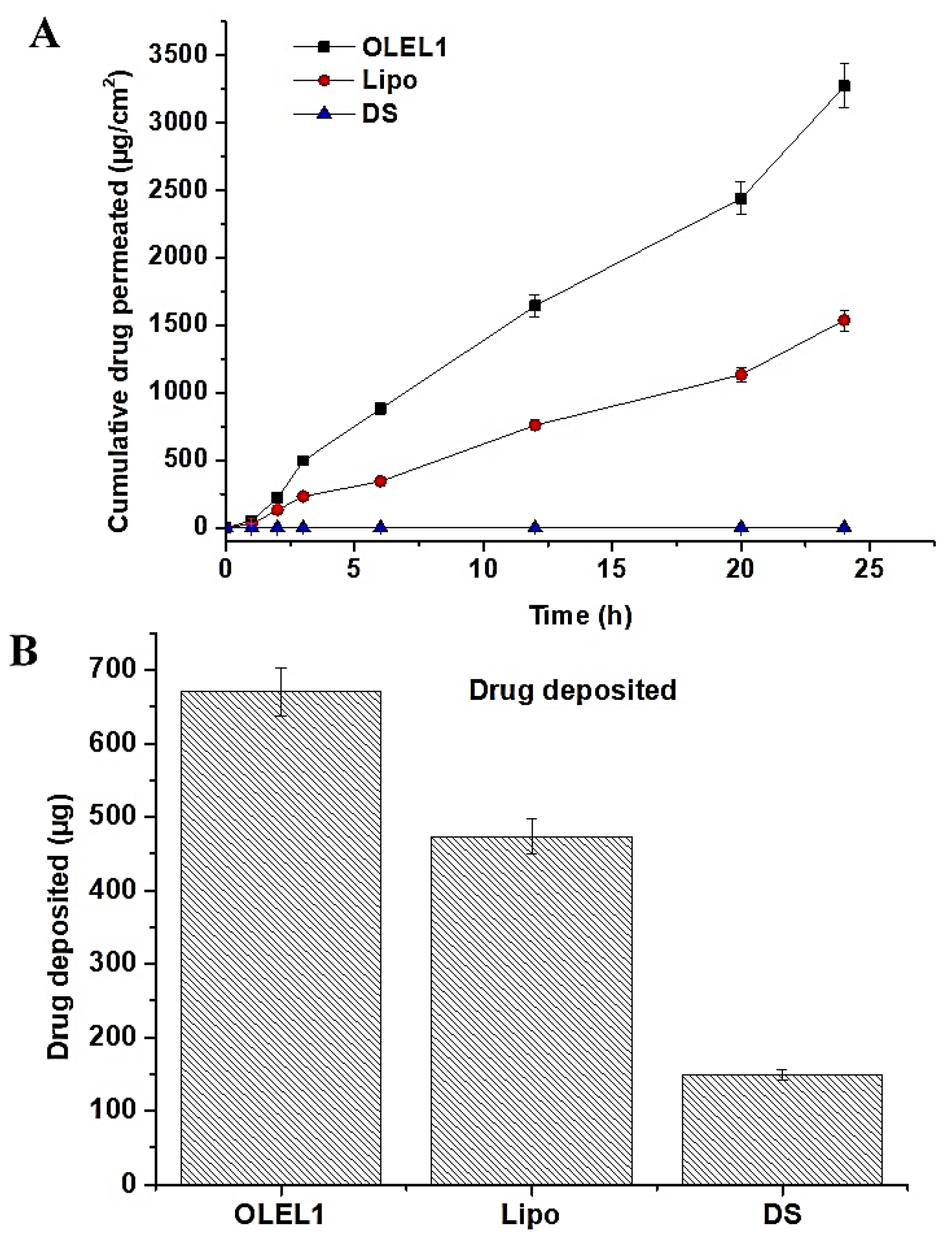 Pharmaceuticals 14 01143 g007