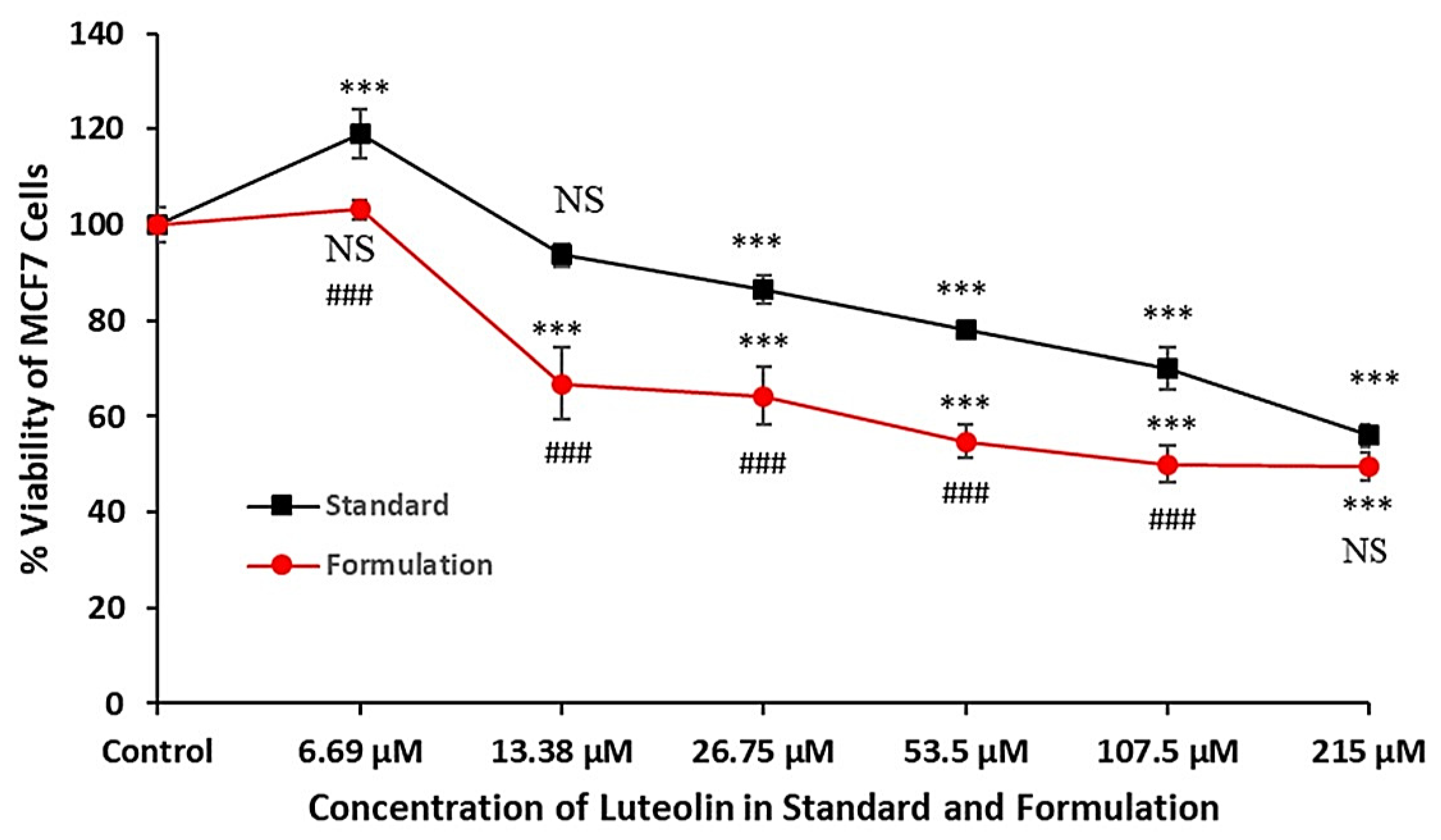 Pharmaceuticals 14 01143 g008