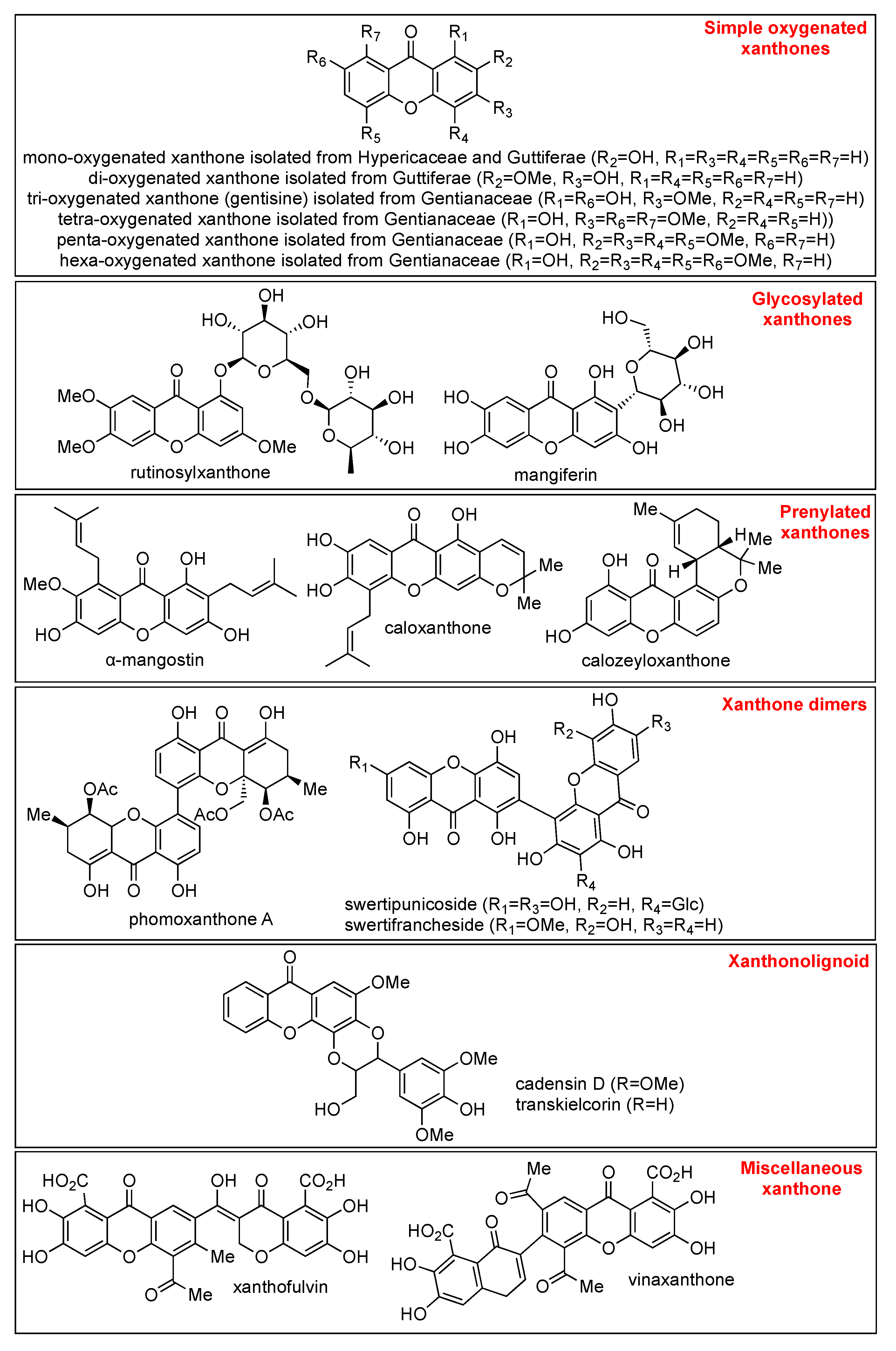 Pharmaceuticals 14 01144 g002 Pharmaceuticals 14 01144 g002