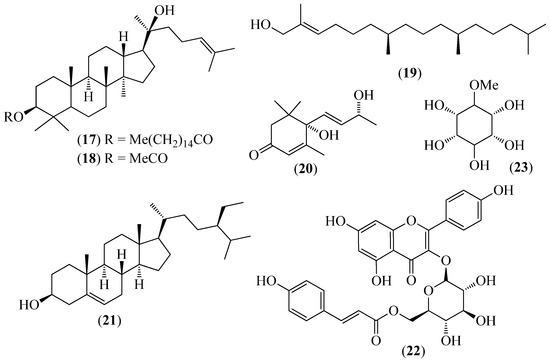 PDF) A Study of the Essential Oil Isolated from Ageratina dendroides  (Spreng.) R.M. King & H. Rob.: Chemical Composition, Enantiomeric  Distribution, and Antimicrobial, Antioxidant, and Anticholinesterase  Activities