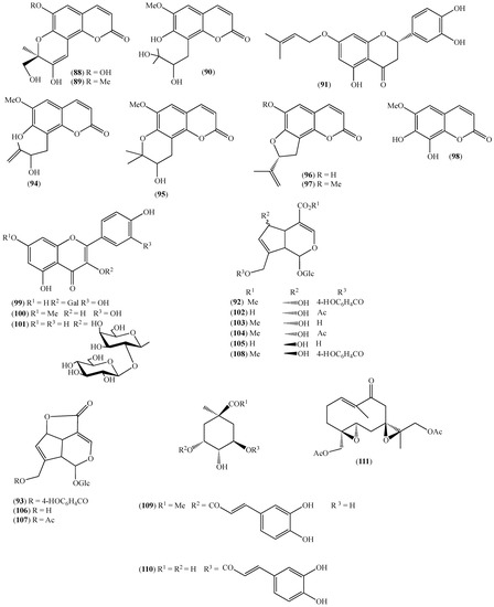 PDF) A Study of the Essential Oil Isolated from Ageratina dendroides  (Spreng.) R.M. King & H. Rob.: Chemical Composition, Enantiomeric  Distribution, and Antimicrobial, Antioxidant, and Anticholinesterase  Activities