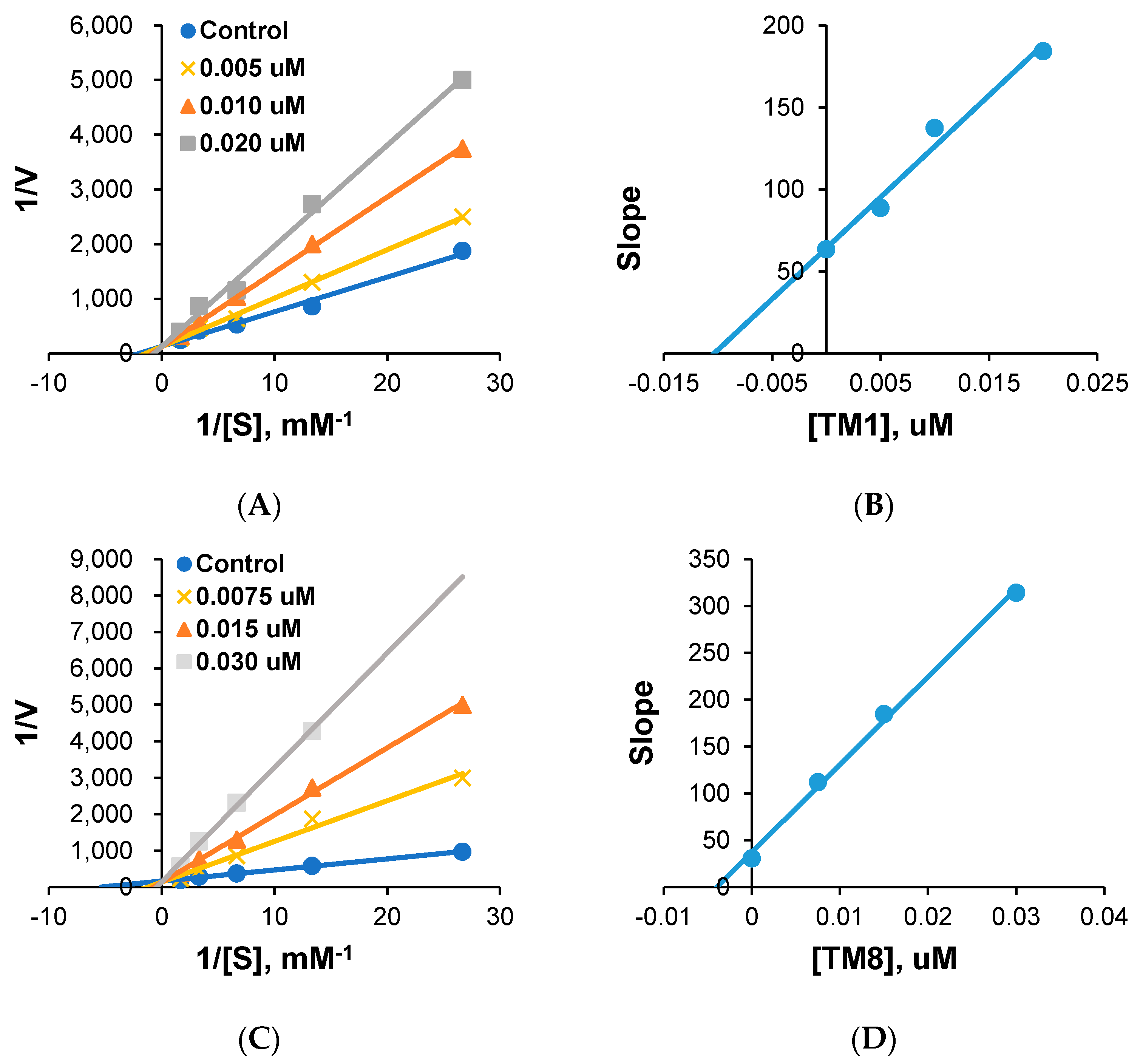 Pharmaceuticals 14 01148 g002 Pharmaceuticals 14 01148 g002