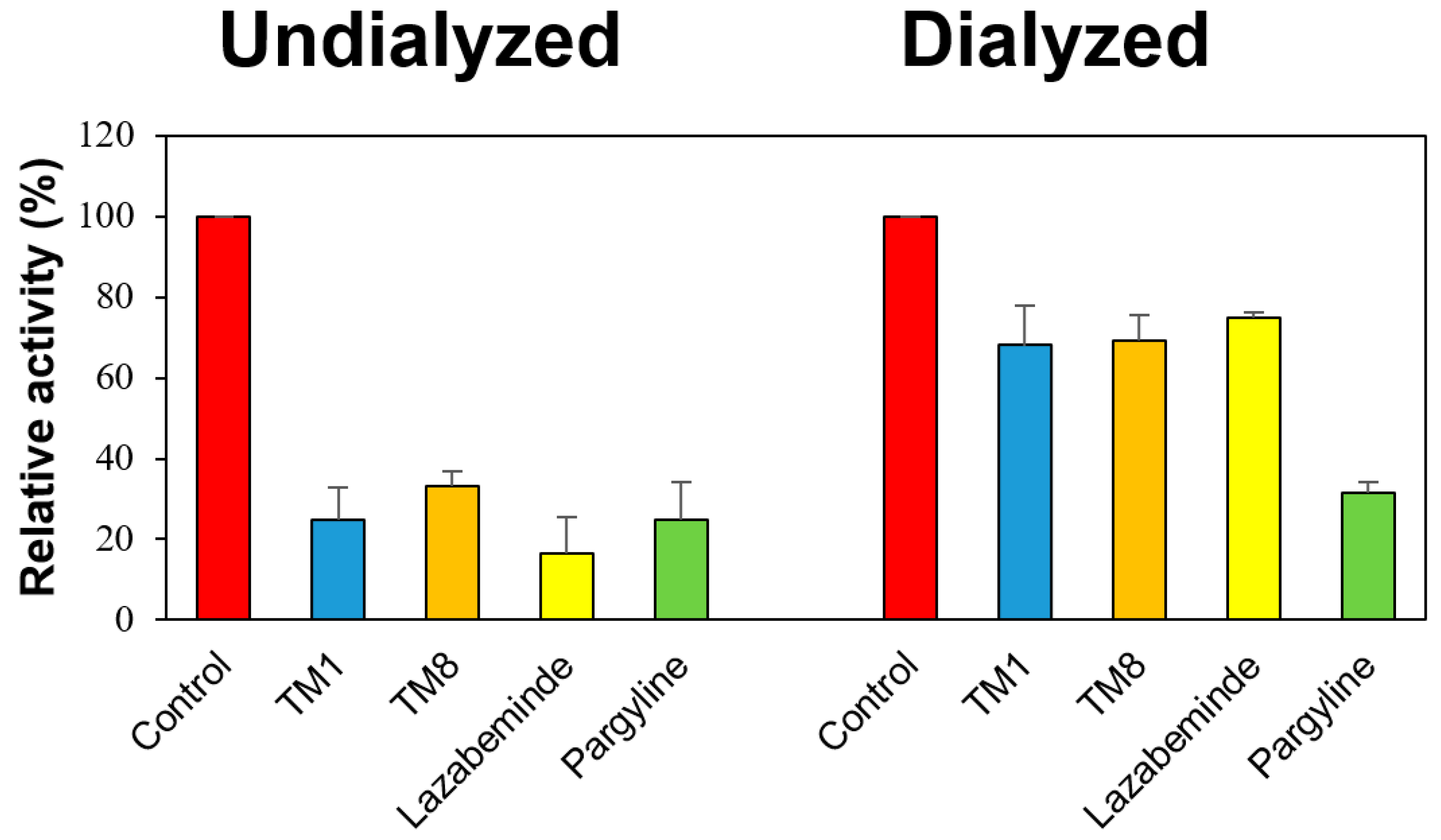 Pharmaceuticals 14 01148 g003 Pharmaceuticals 14 01148 g003