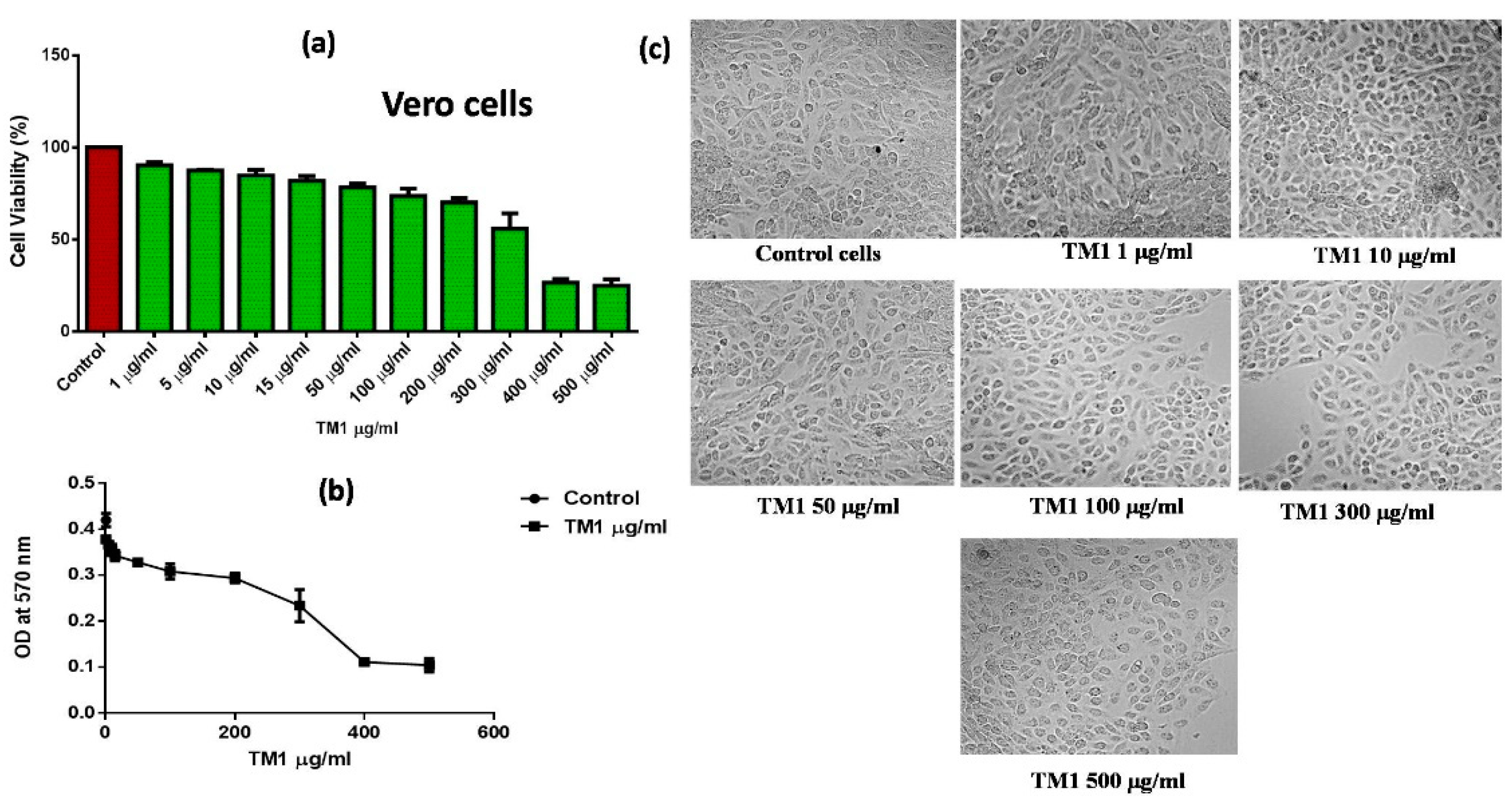 Pharmaceuticals 14 01148 g004 Pharmaceuticals 14 01148 g004