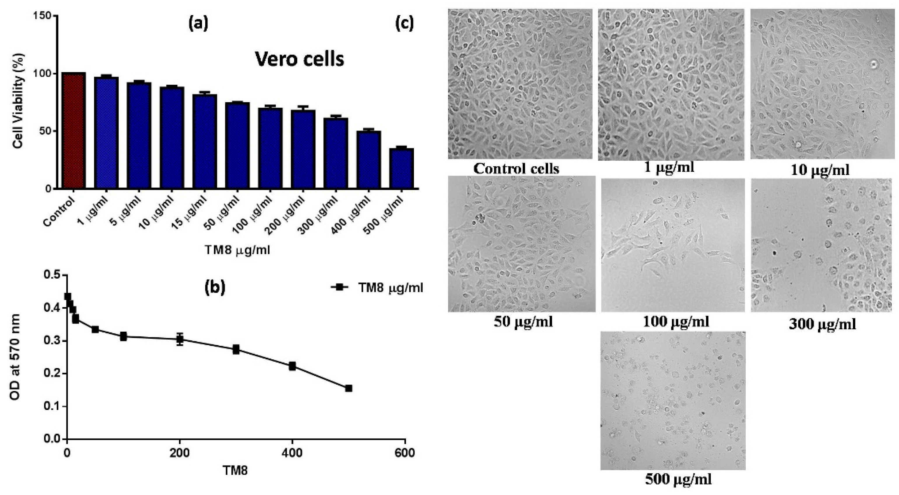 Pharmaceuticals 14 01148 g005 Pharmaceuticals 14 01148 g005