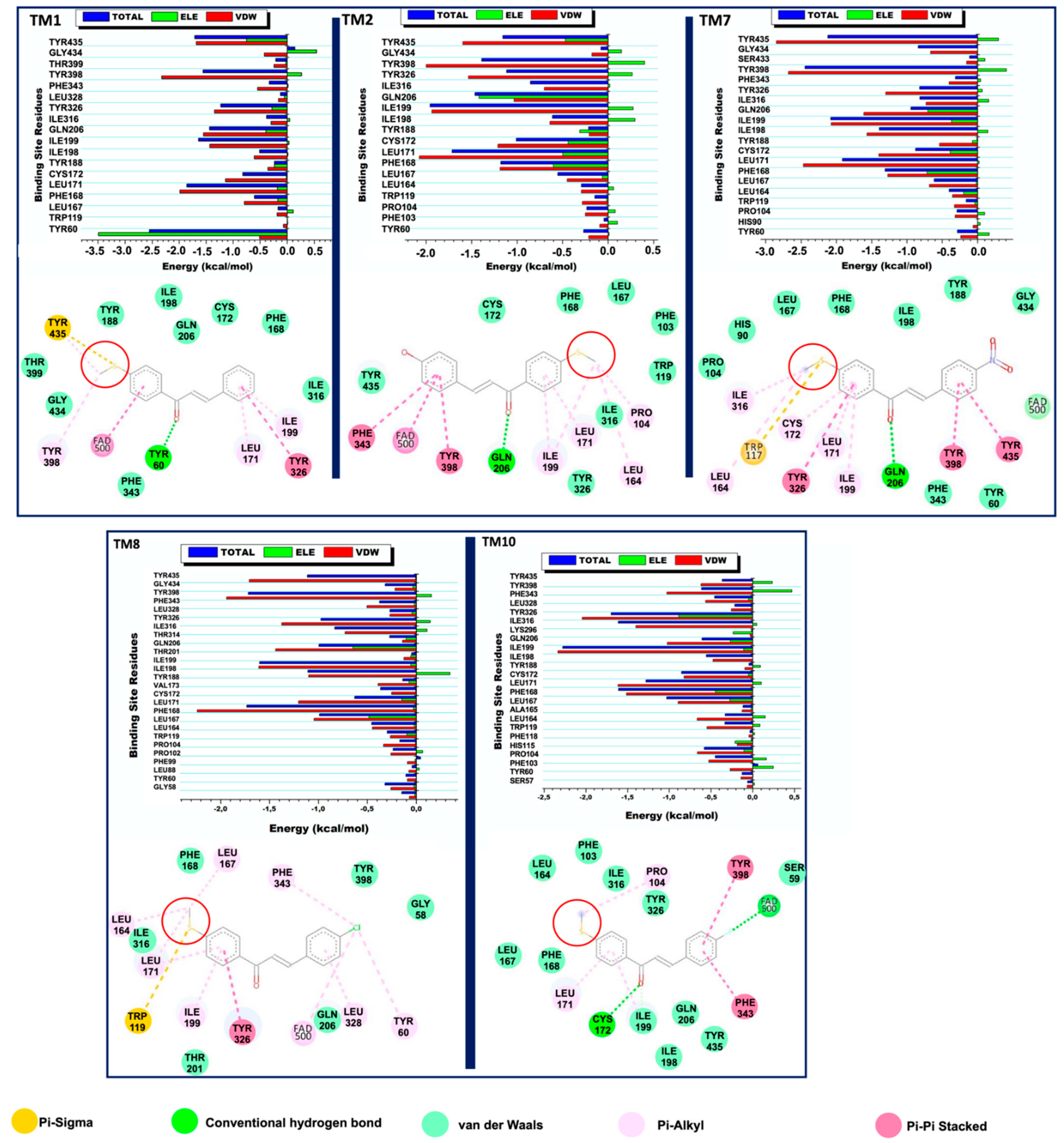 Pharmaceuticals 14 01148 g008 Pharmaceuticals 14 01148 g008