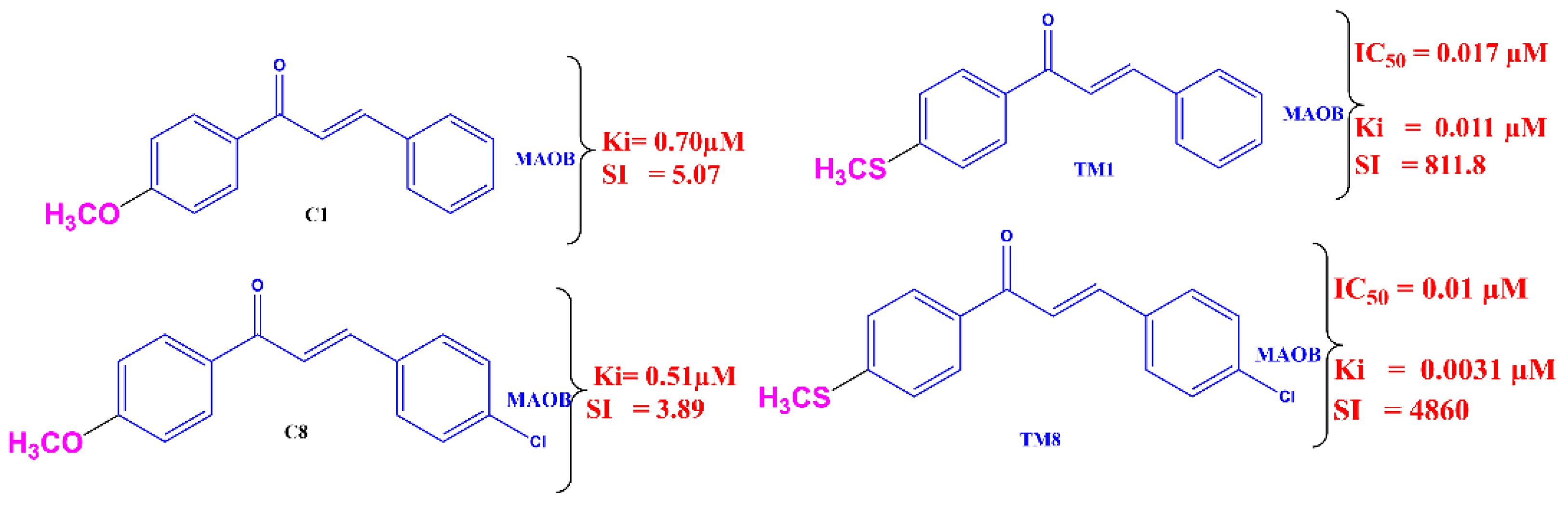 Pharmaceuticals 14 01148 g009 Pharmaceuticals 14 01148 g009