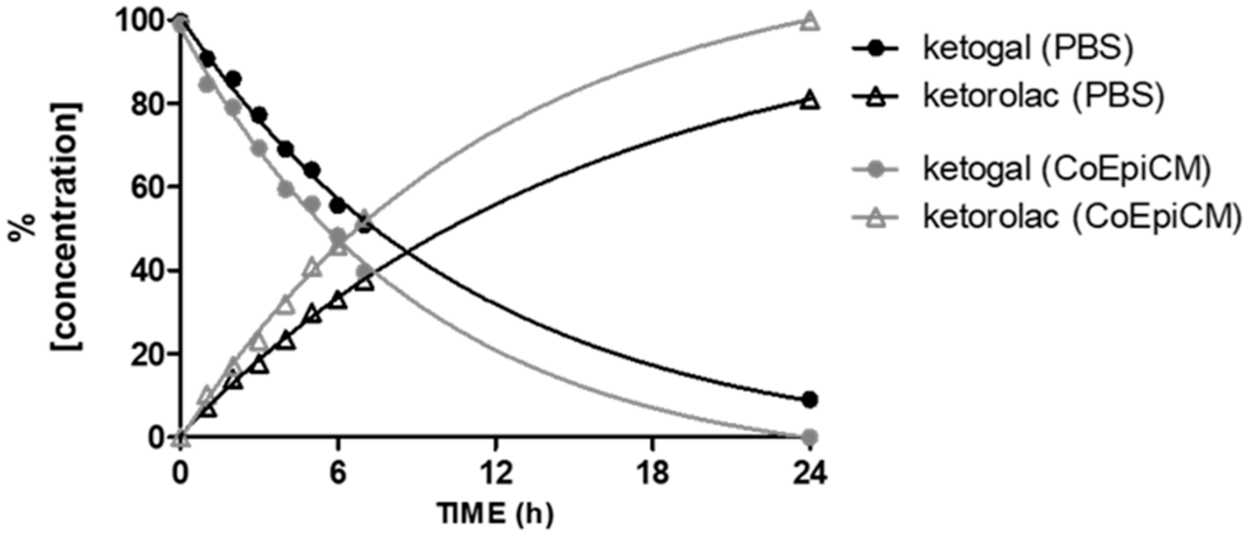 Pharmaceuticals 14 01149 g001