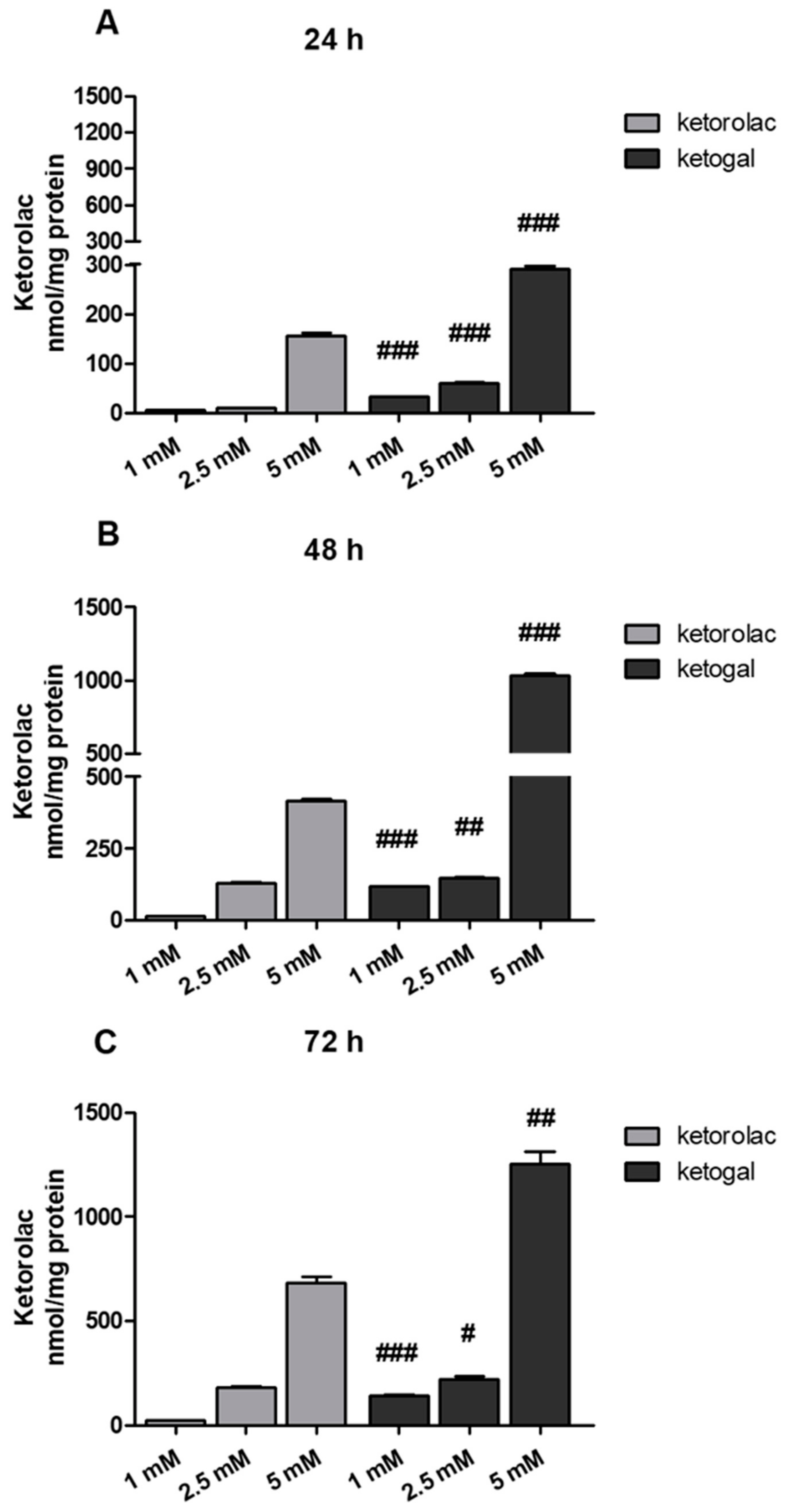 Pharmaceuticals 14 01149 g003