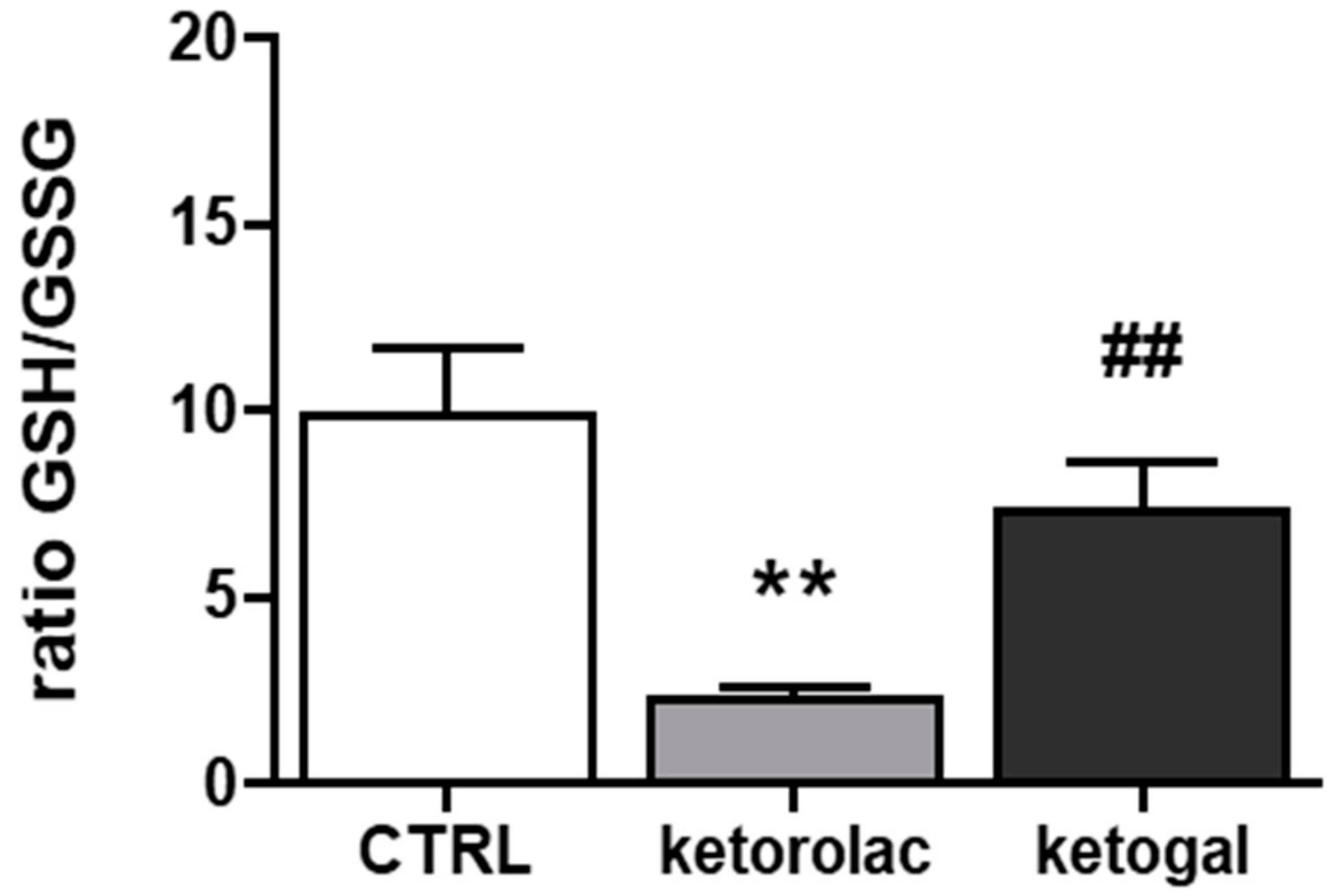 Pharmaceuticals 14 01149 g005
