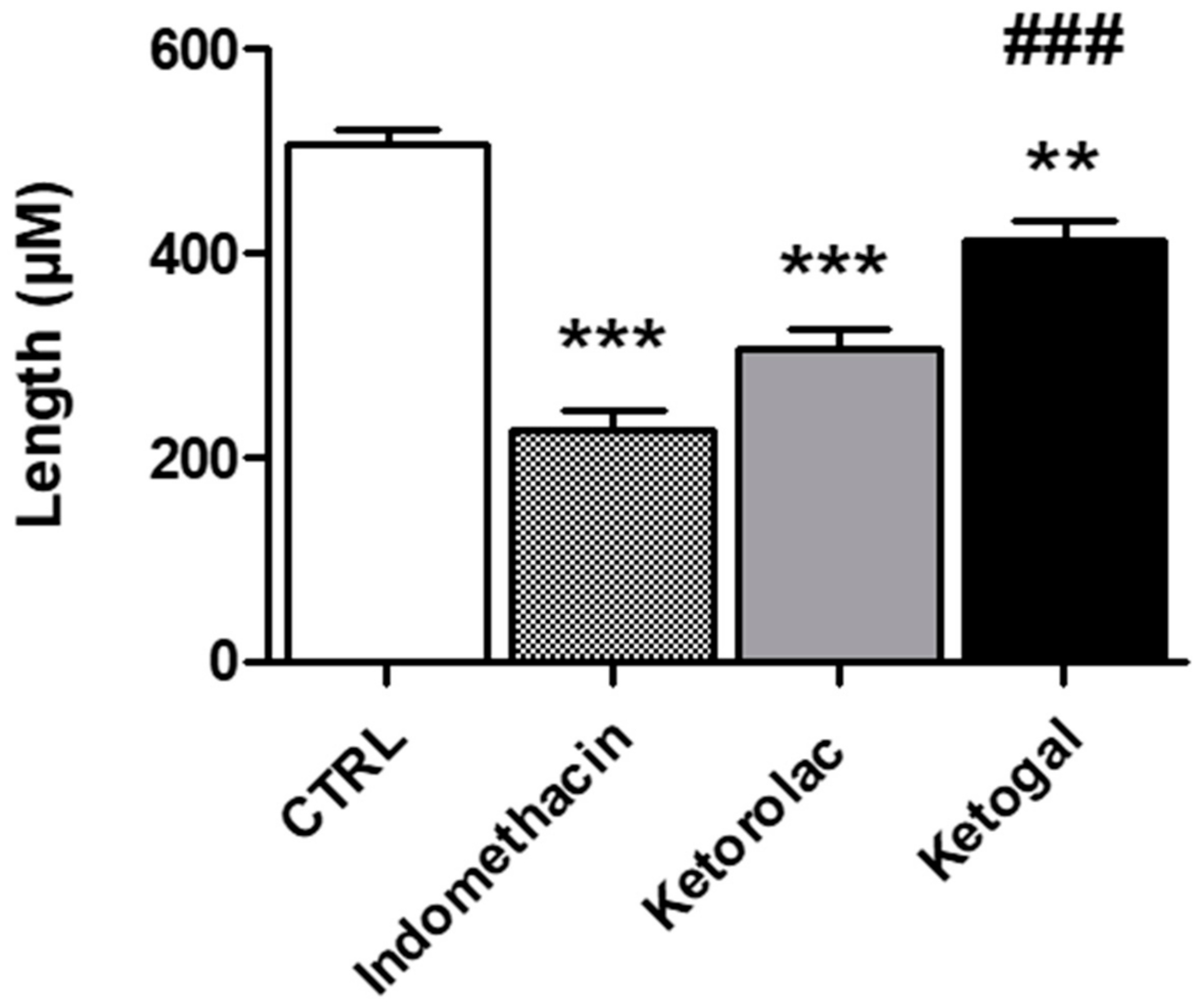 Pharmaceuticals 14 01149 g007