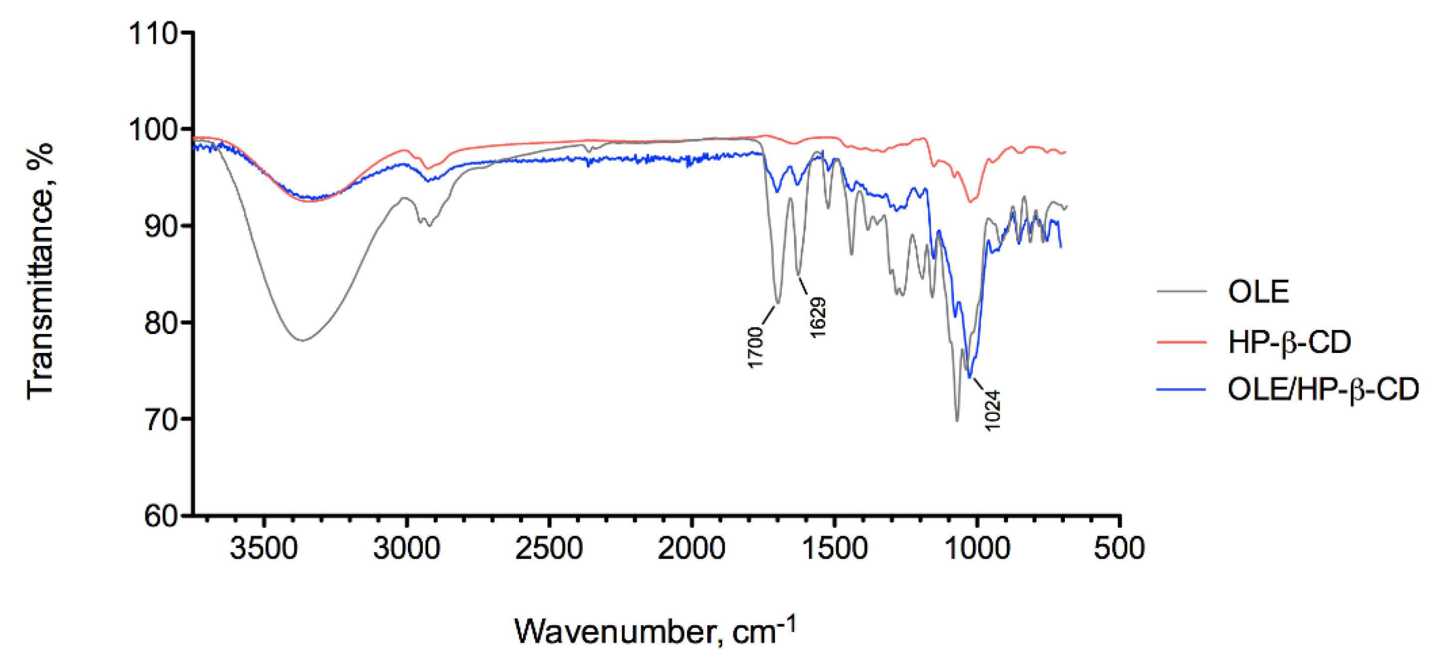 Pharmaceuticals 14 01151 g002