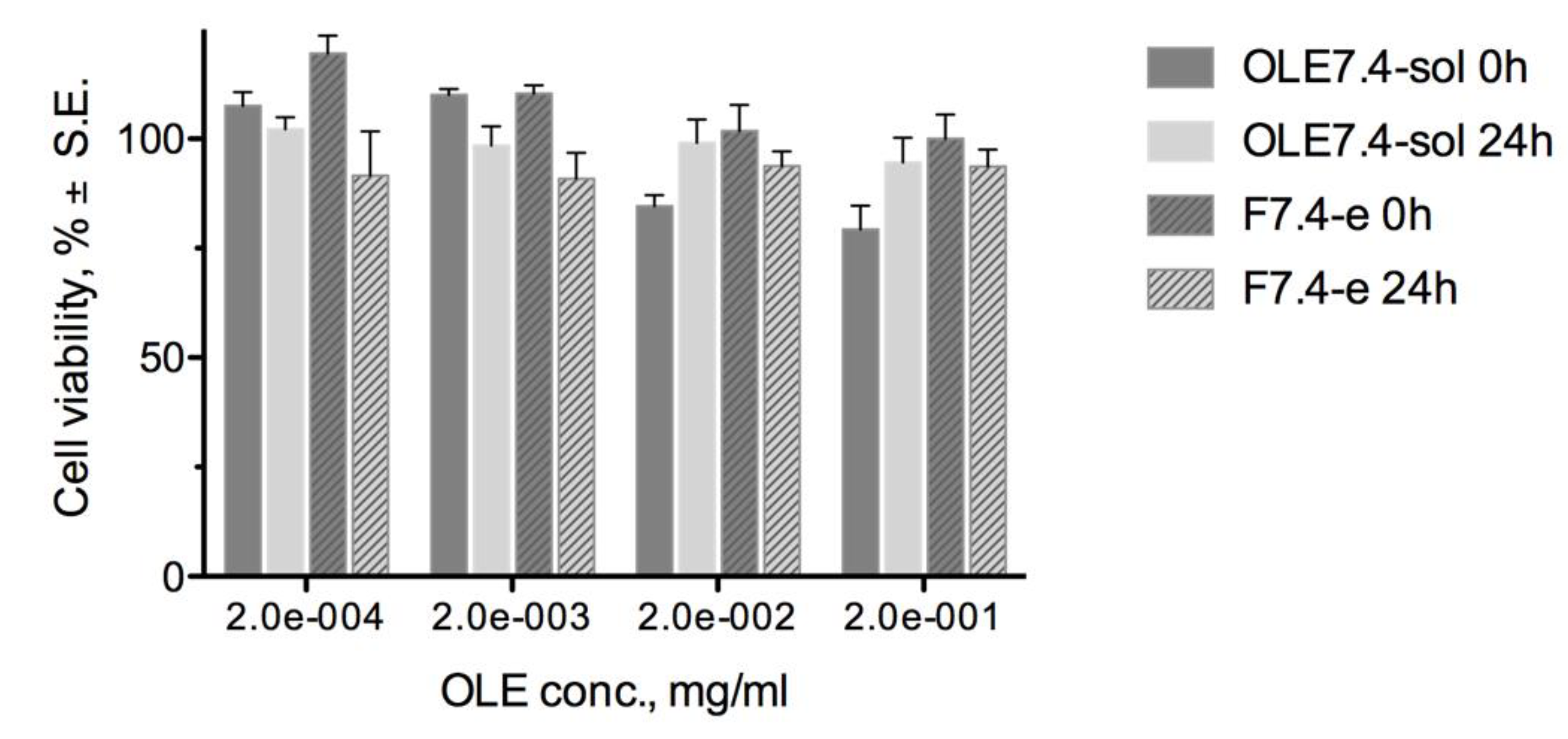 Pharmaceuticals 14 01151 g005