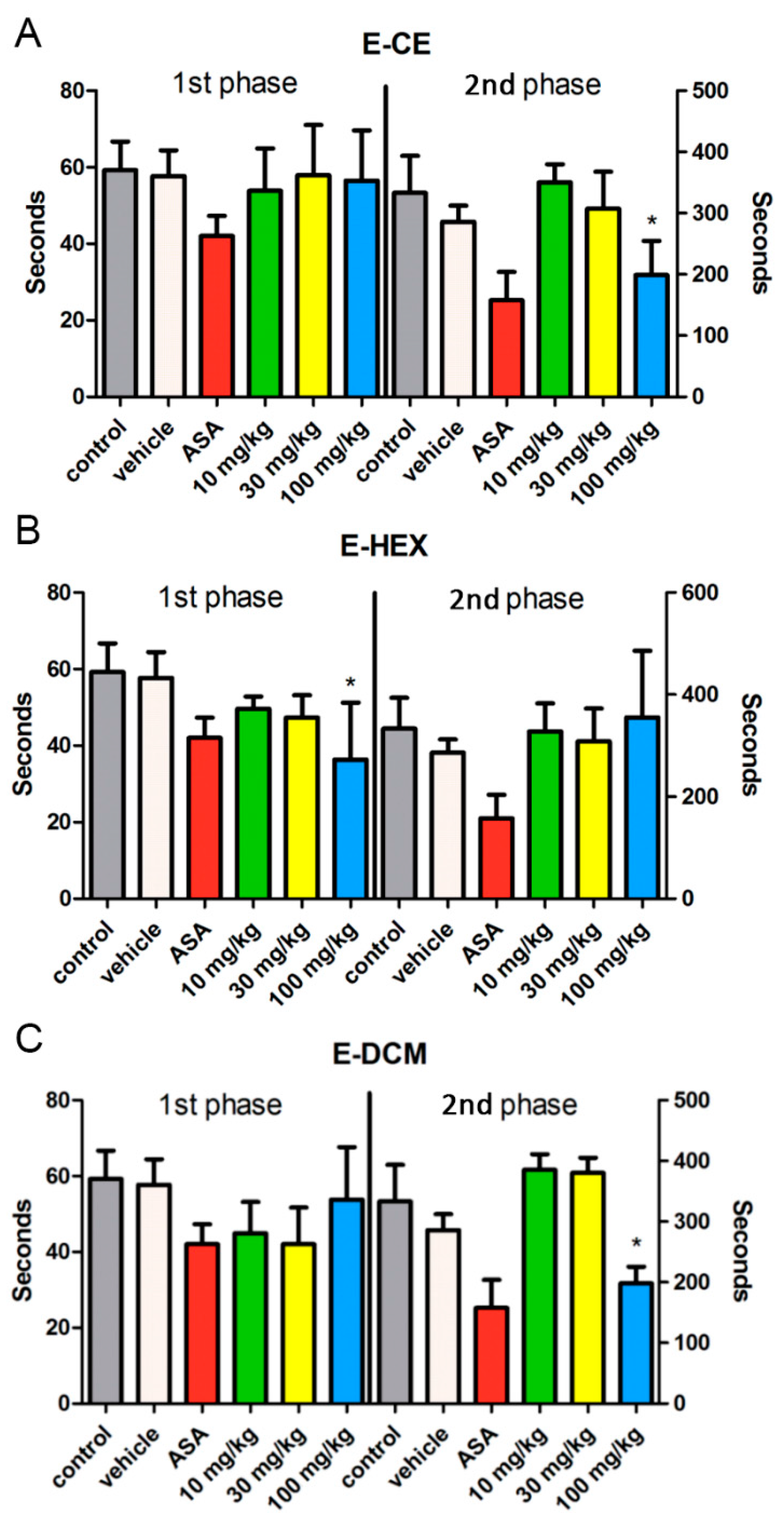 Pharmaceuticals 14 01152 g005 550