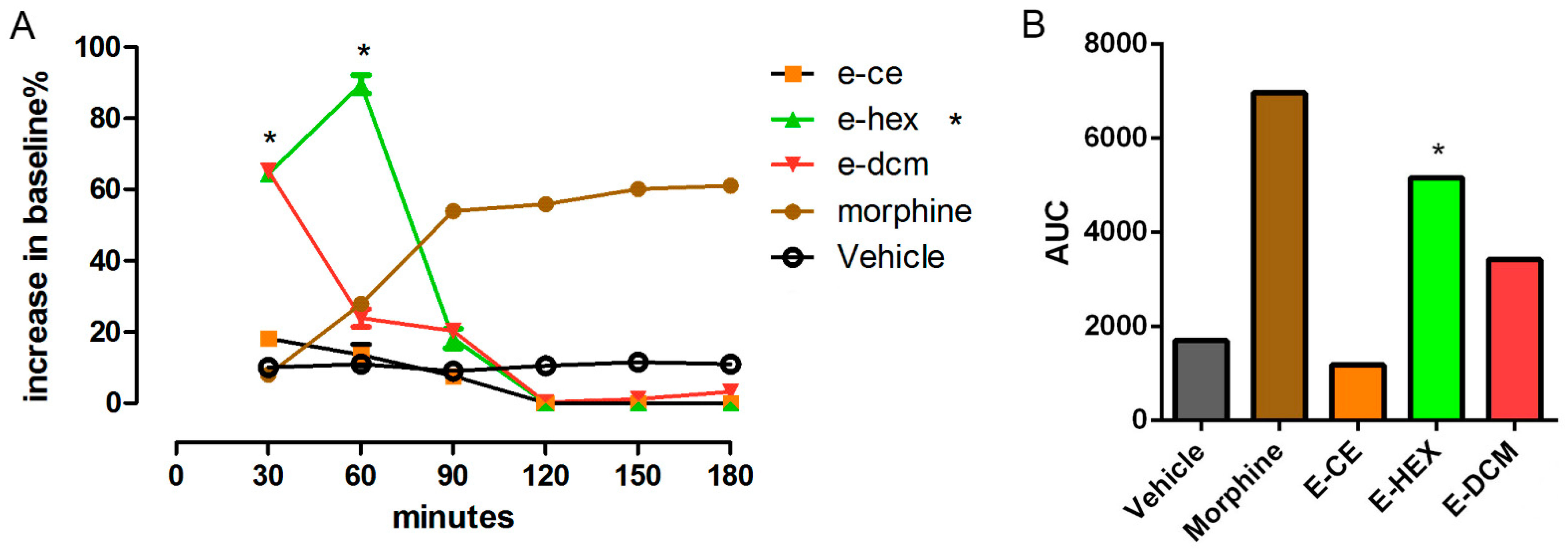 Pharmaceuticals 14 01152 g006 550