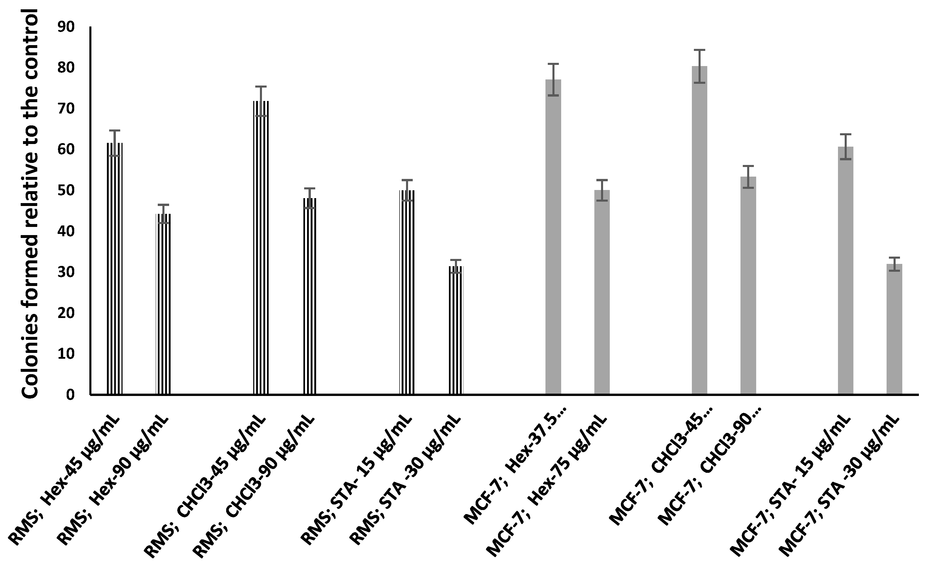 Pharmaceuticals 14 01154 g001 550
