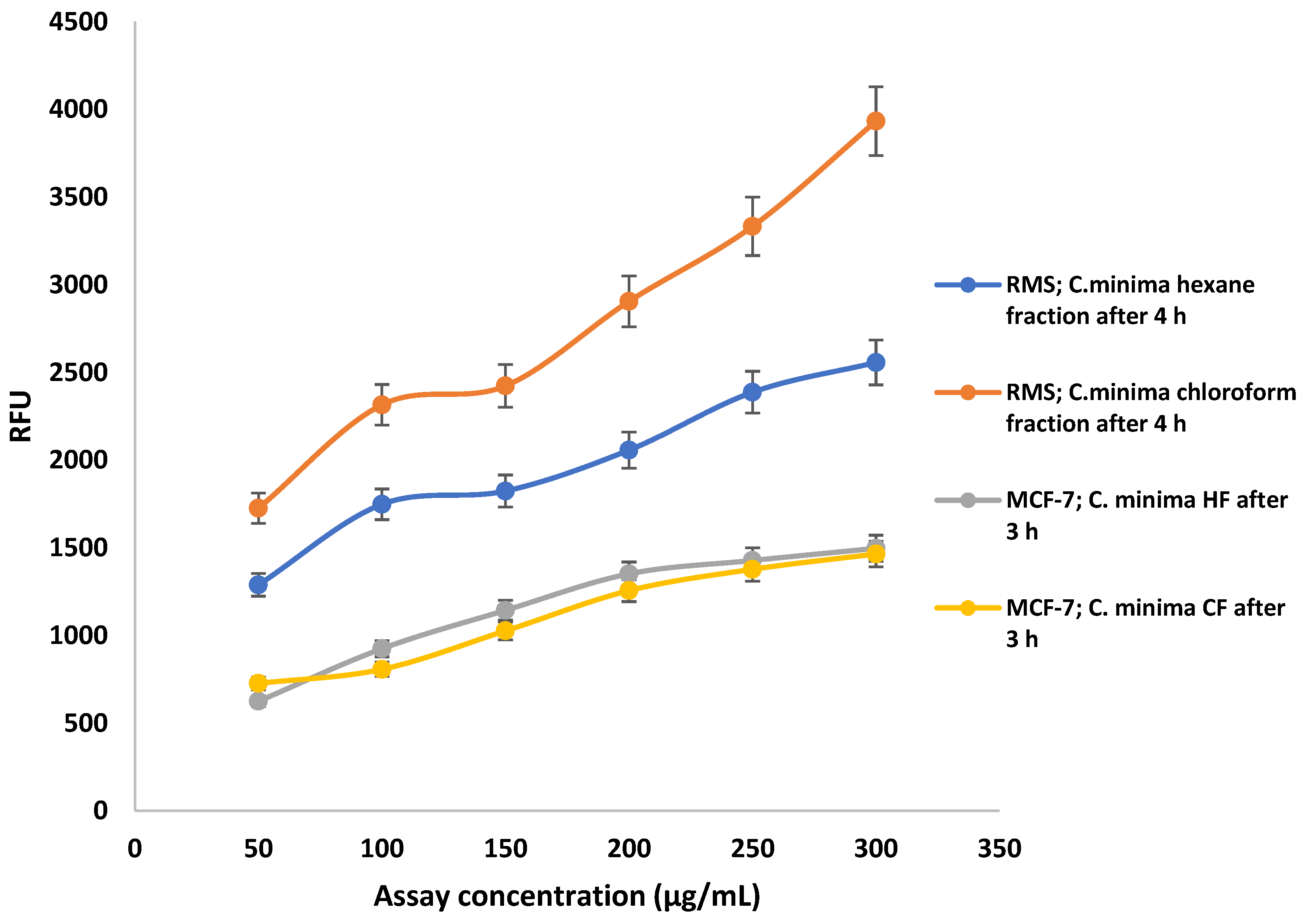 Pharmaceuticals 14 01154 g010 550