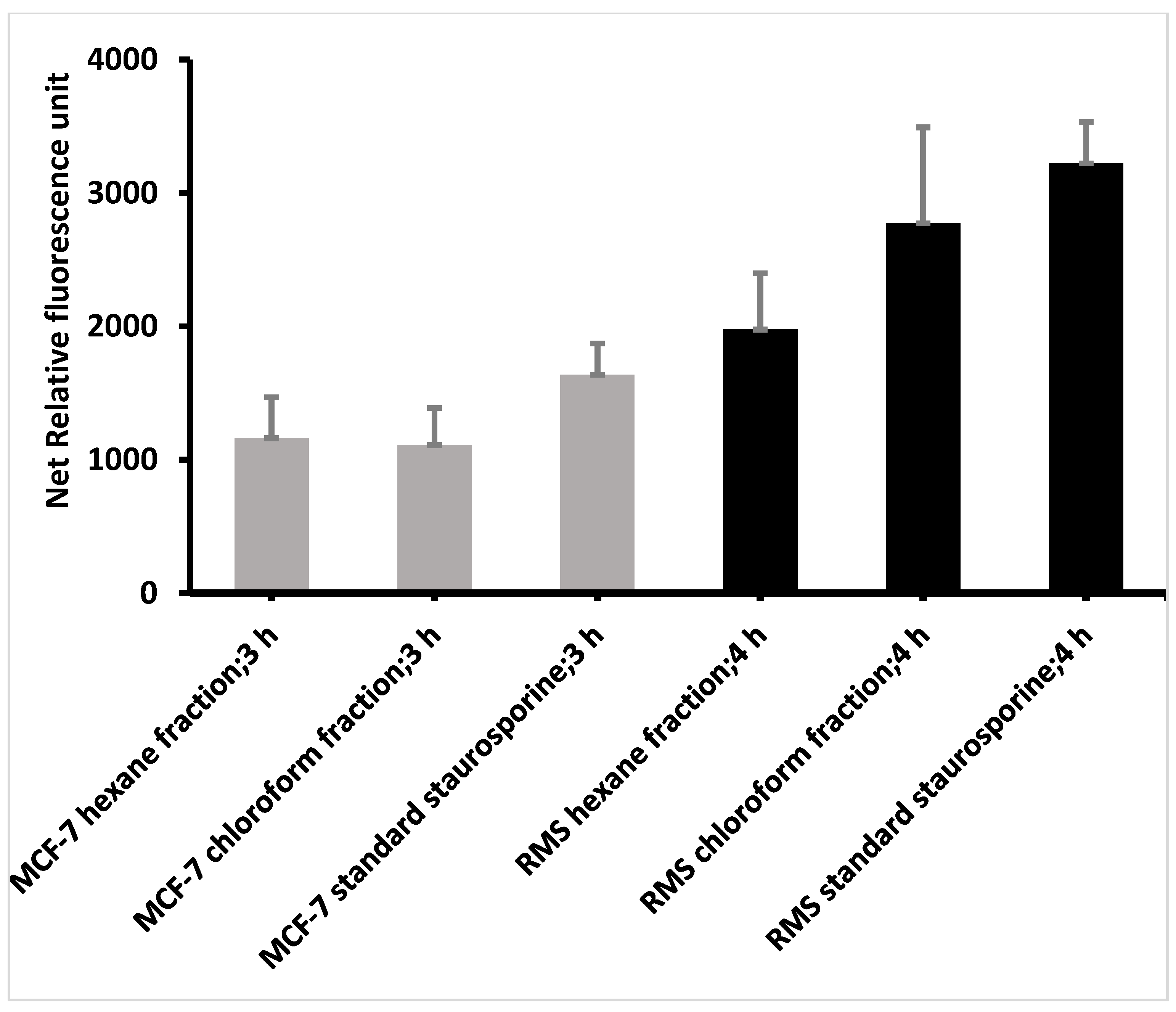Pharmaceuticals 14 01154 g011 550