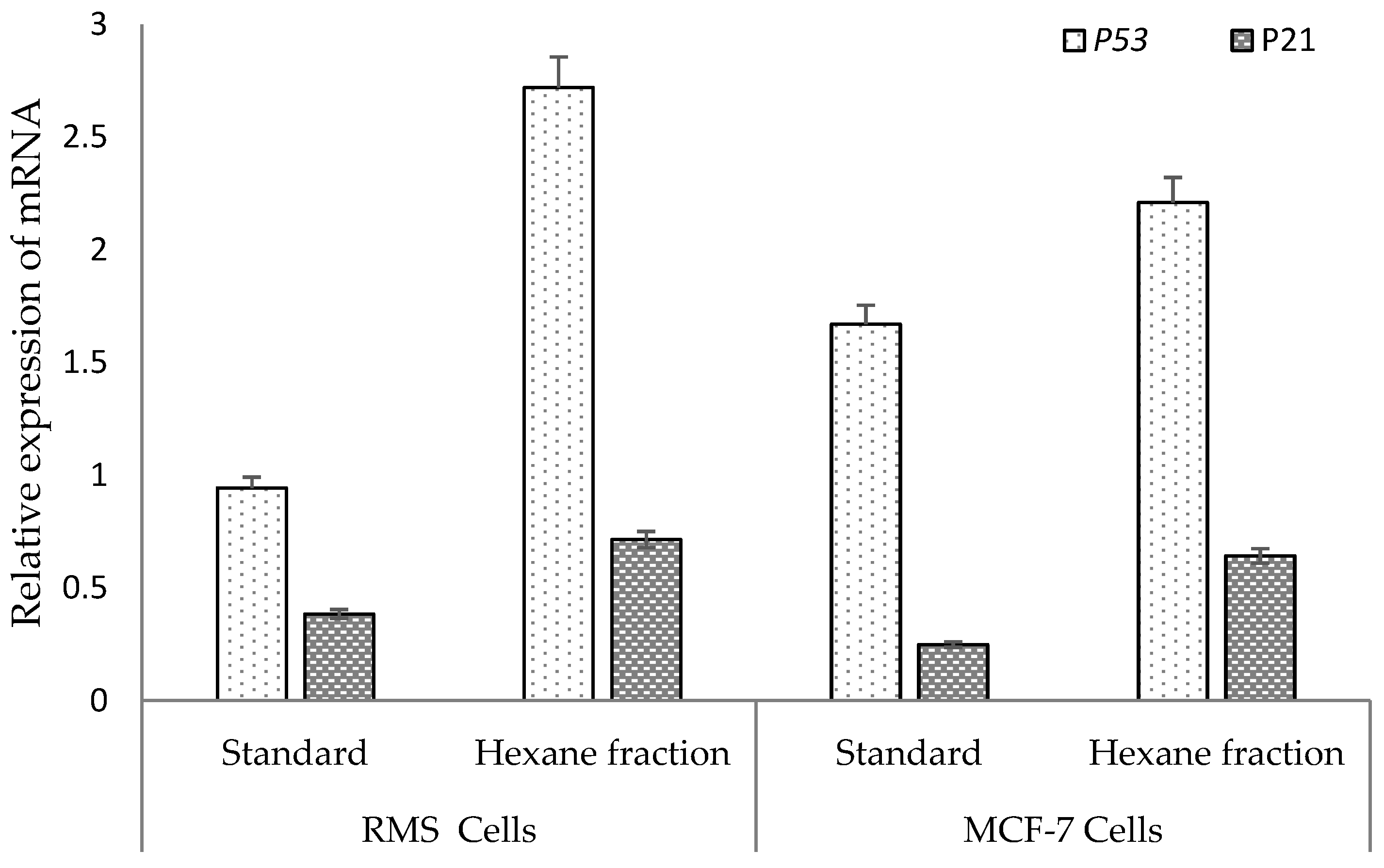 Pharmaceuticals 14 01154 g013 550