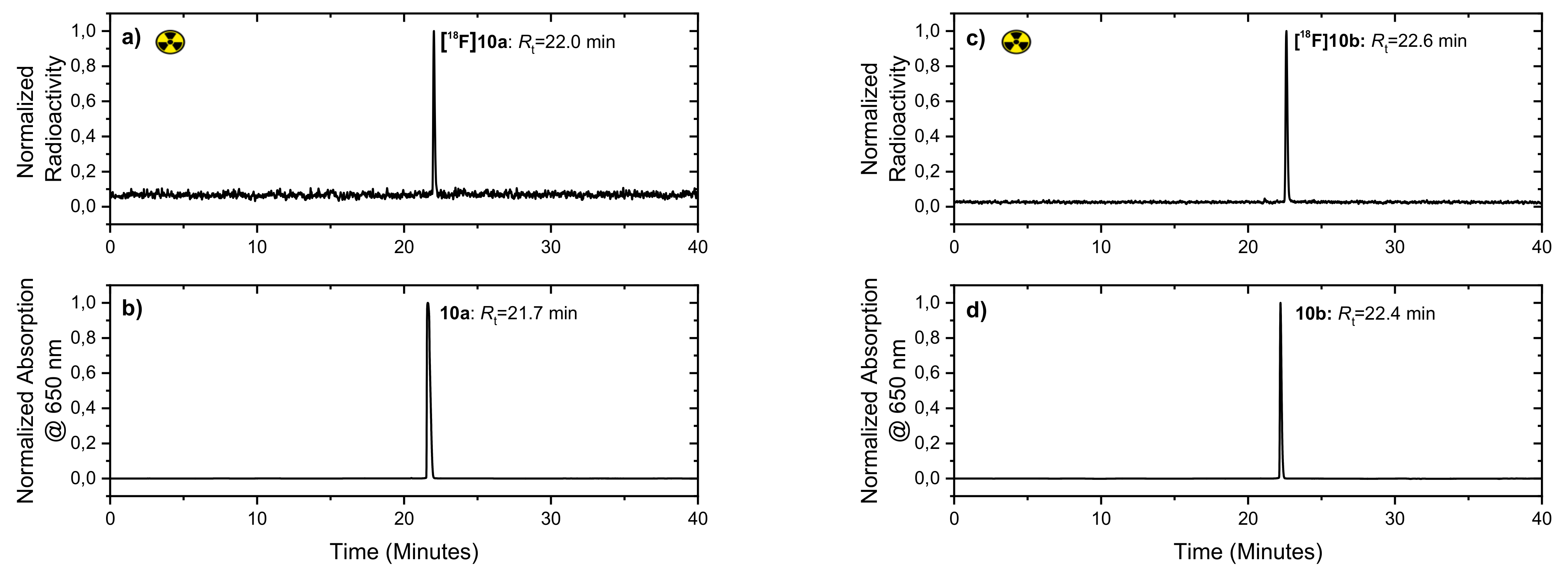 Pharmaceuticals 14 01155 g003 Pharmaceuticals 14 01155 g003