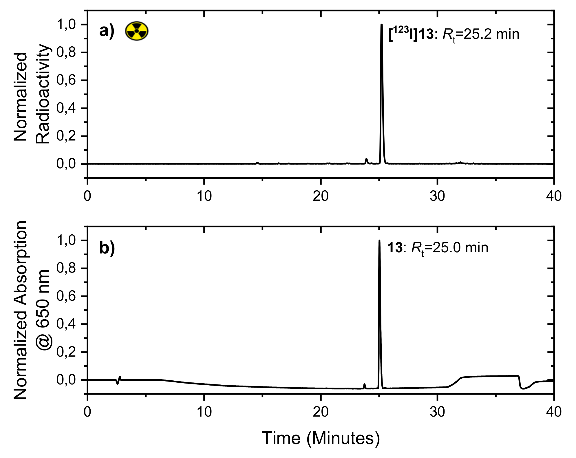 Pharmaceuticals 14 01155 g004 Pharmaceuticals 14 01155 g004