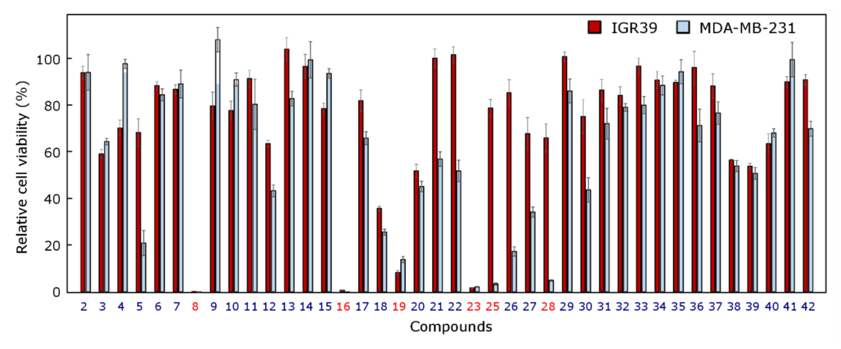Pharmaceuticals 14 01158 g002