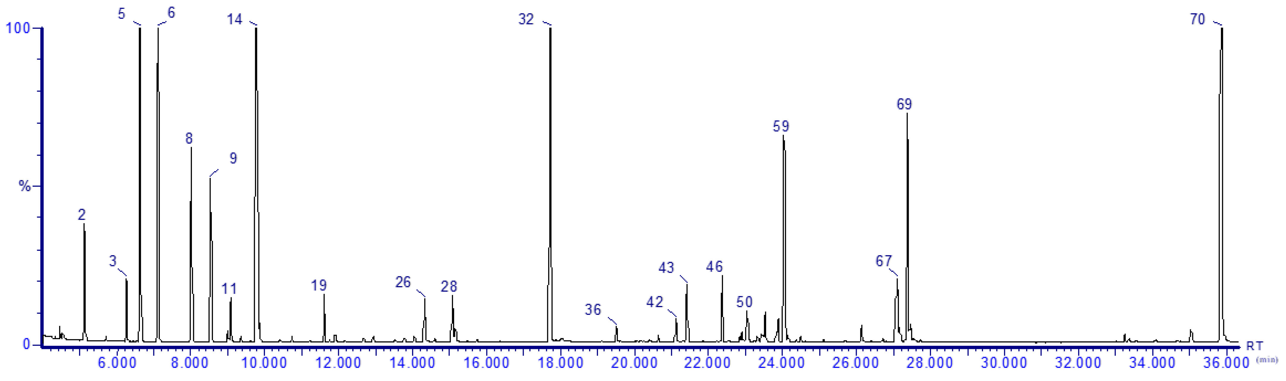 Pharmaceuticals 14 01159 g001