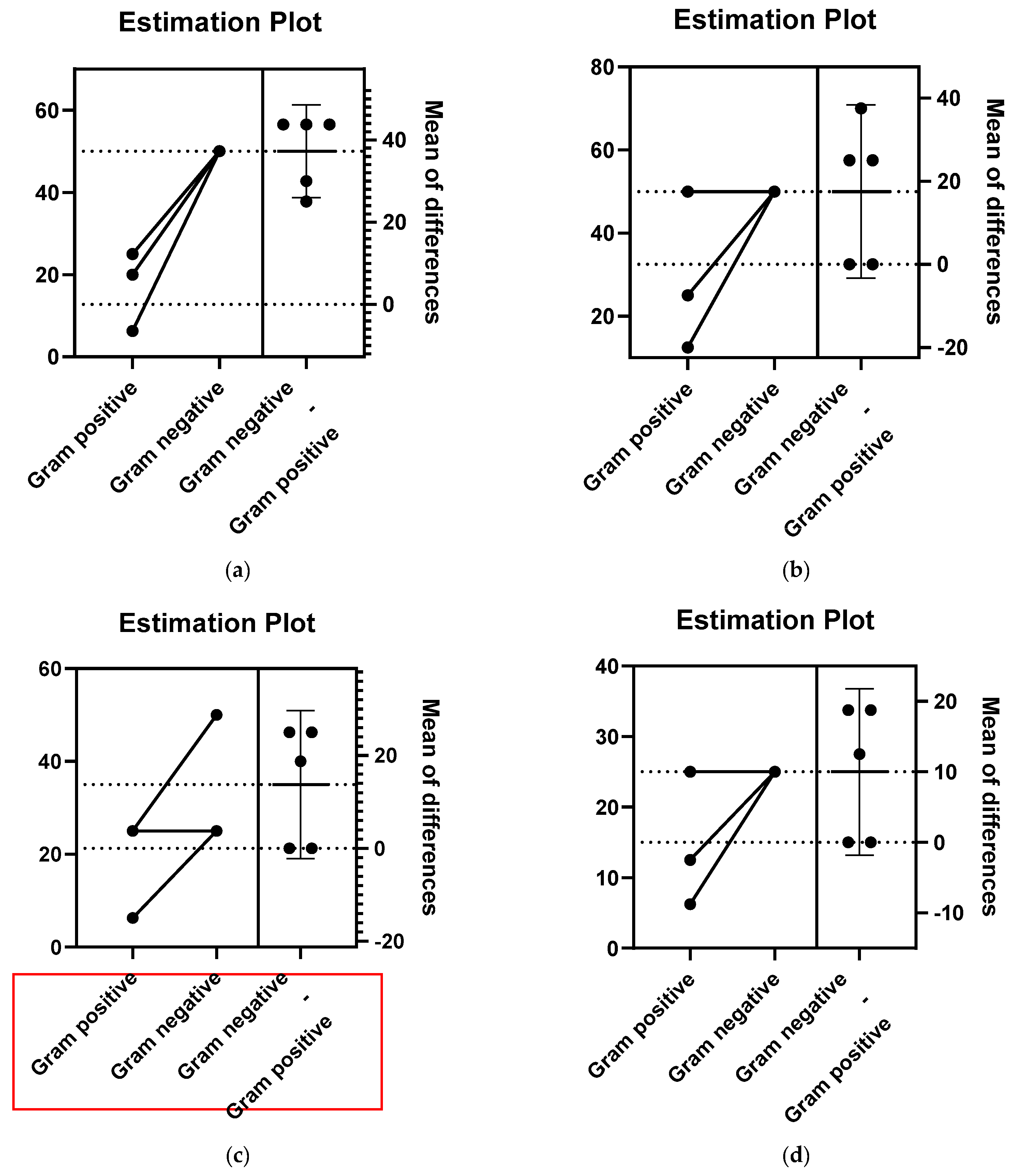 Pharmaceuticals 14 01159 g002