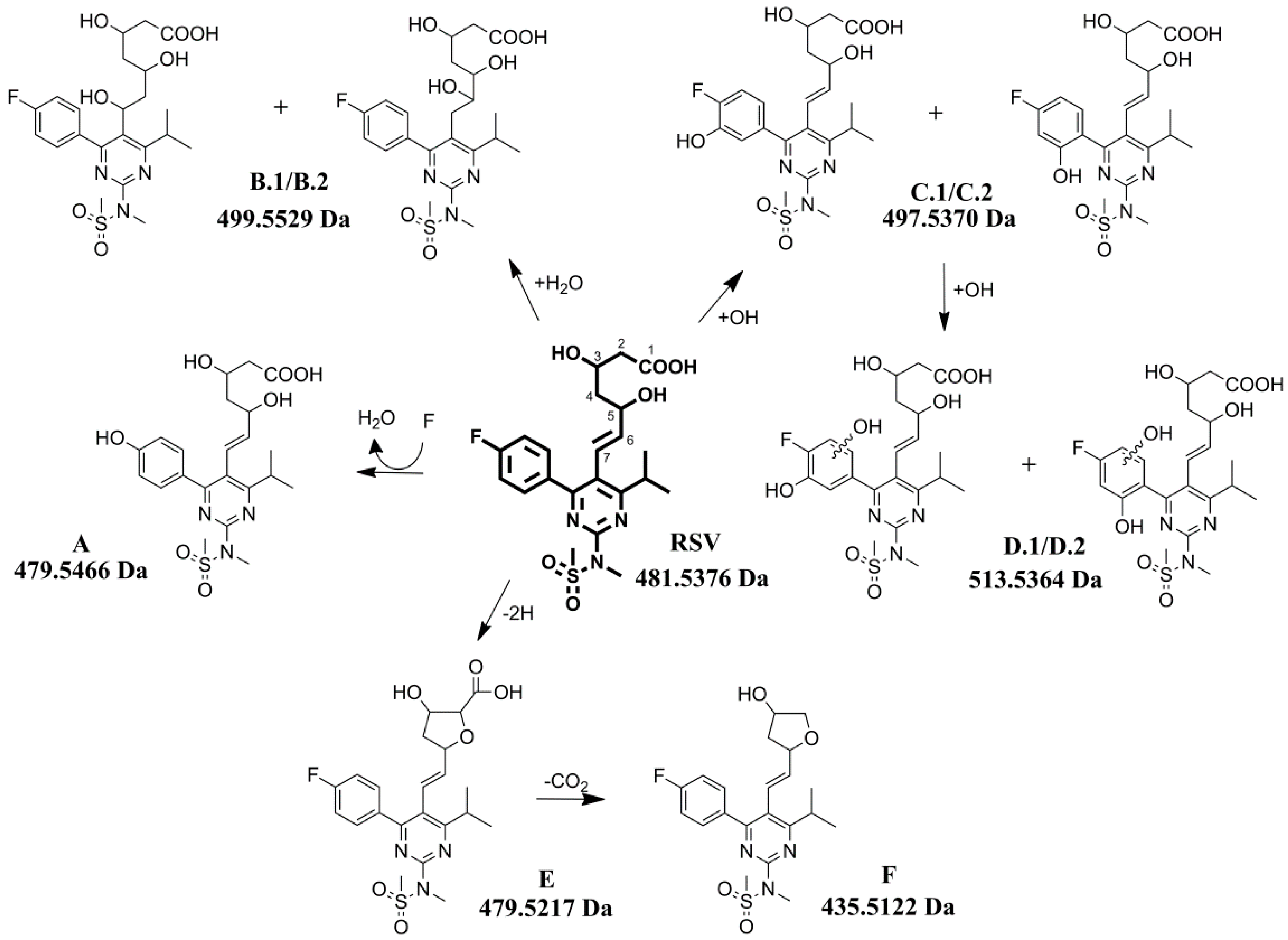 Pharmaceuticals 14 01160 g001 Pharmaceuticals 14 01160 g001