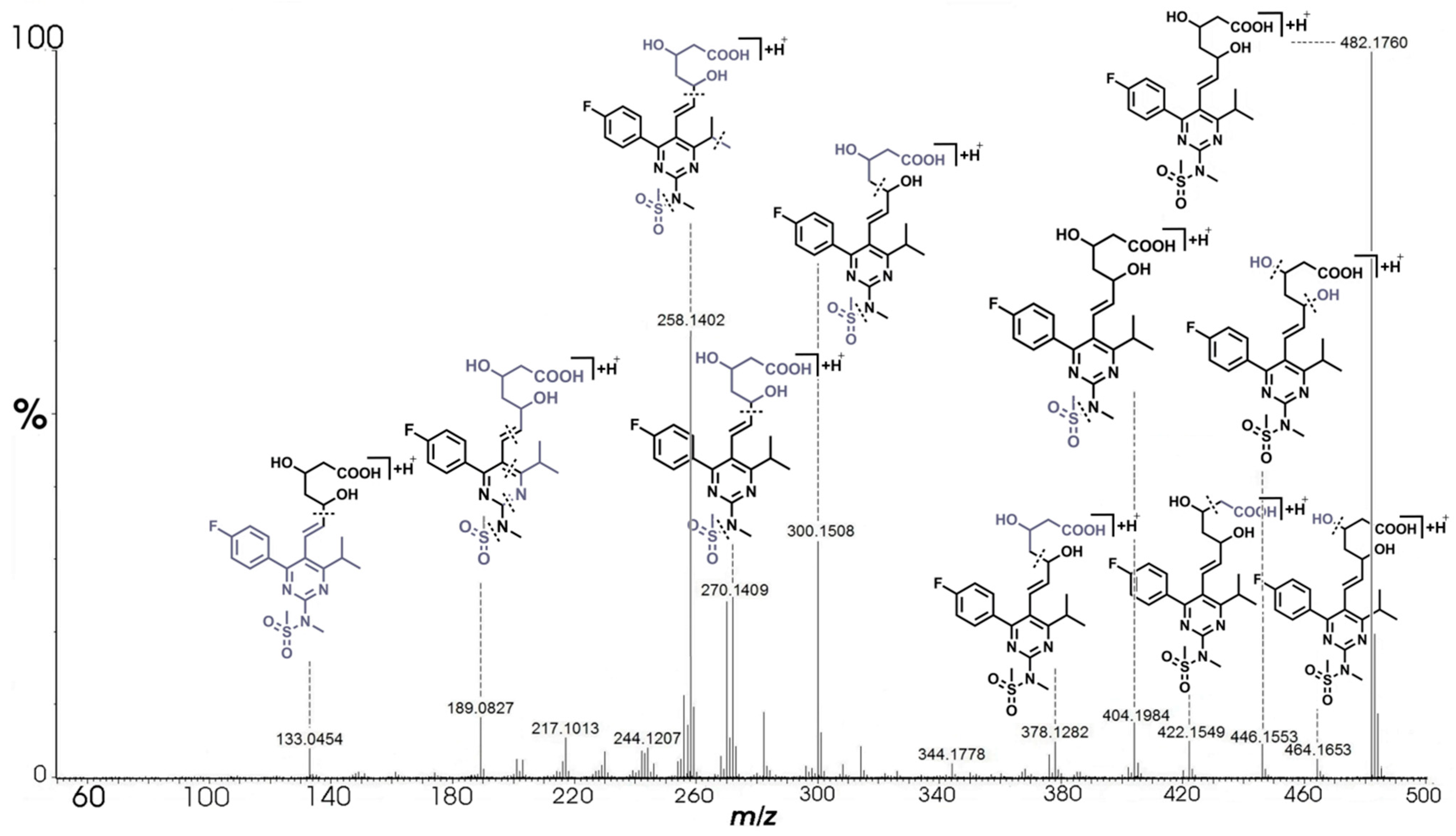 Pharmaceuticals 14 01160 g003 Pharmaceuticals 14 01160 g003