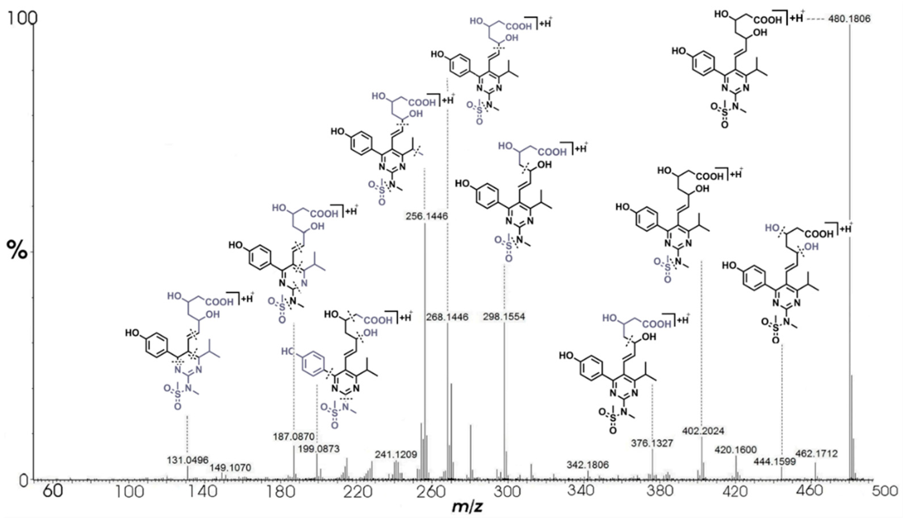 Pharmaceuticals 14 01160 g004 Pharmaceuticals 14 01160 g004