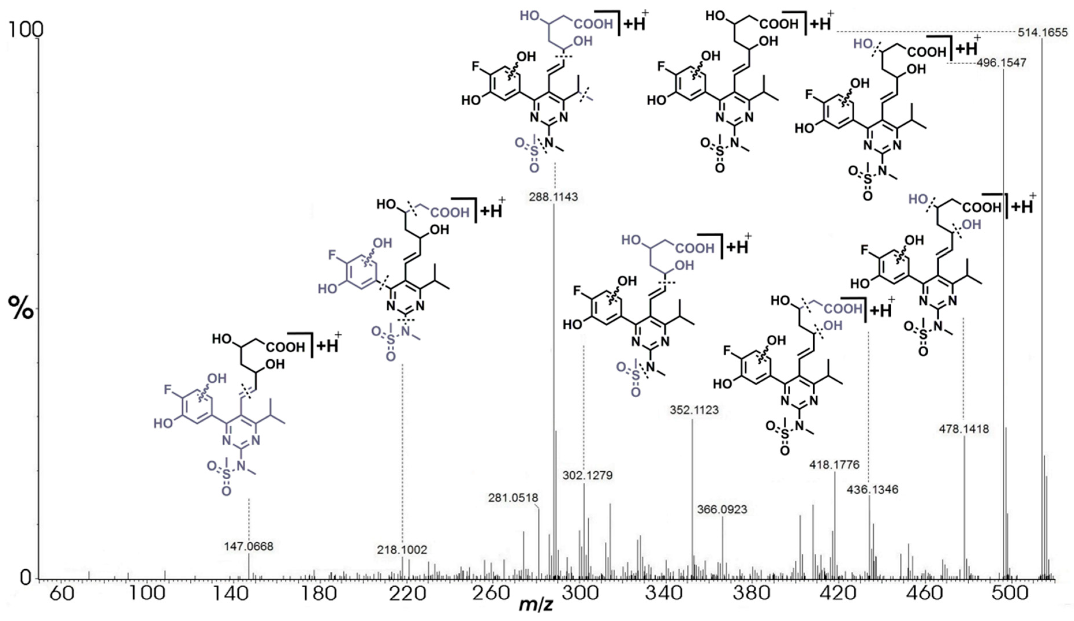Pharmaceuticals 14 01160 g007 Pharmaceuticals 14 01160 g007