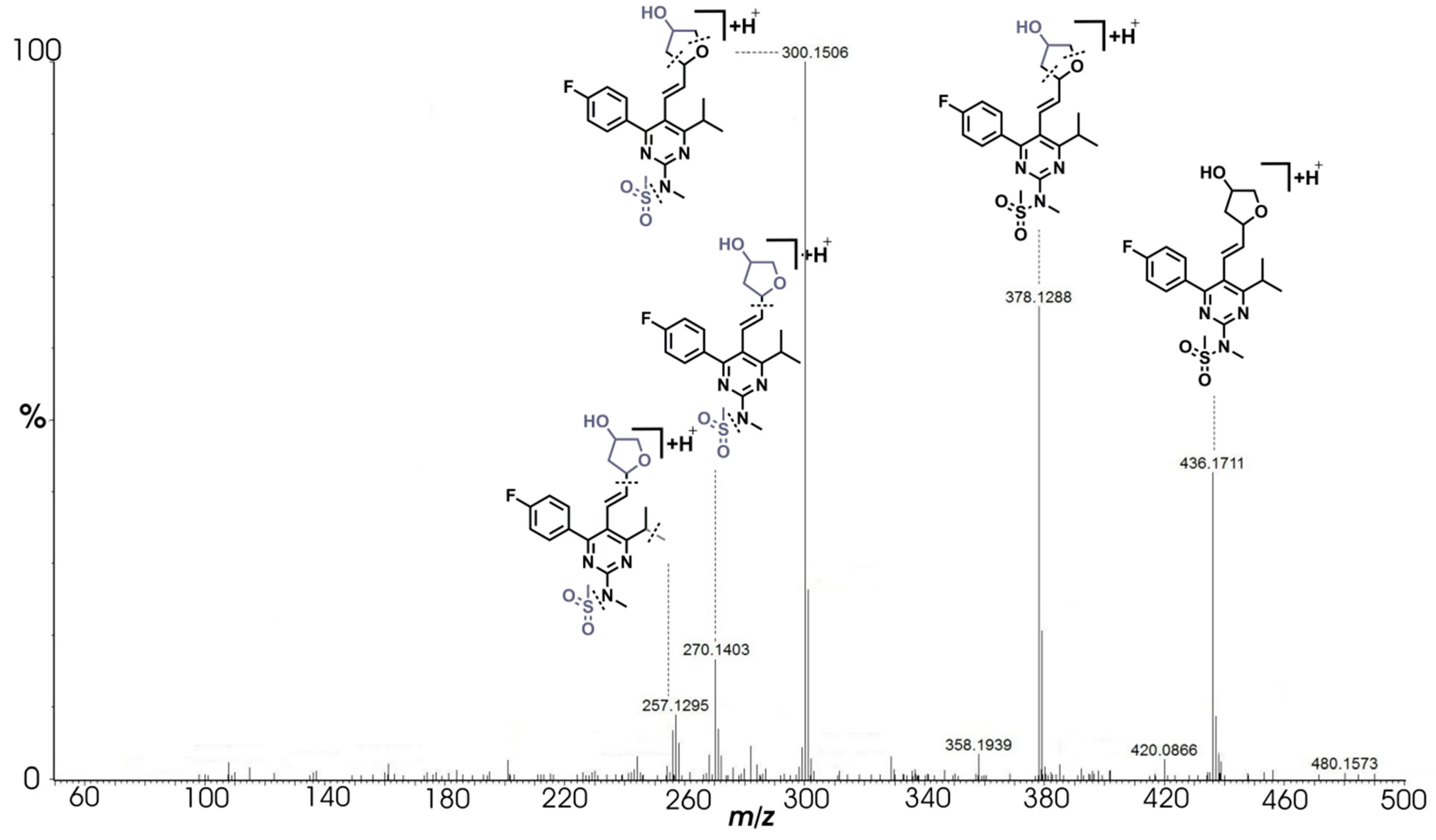 Pharmaceuticals 14 01160 g009 Pharmaceuticals 14 01160 g009