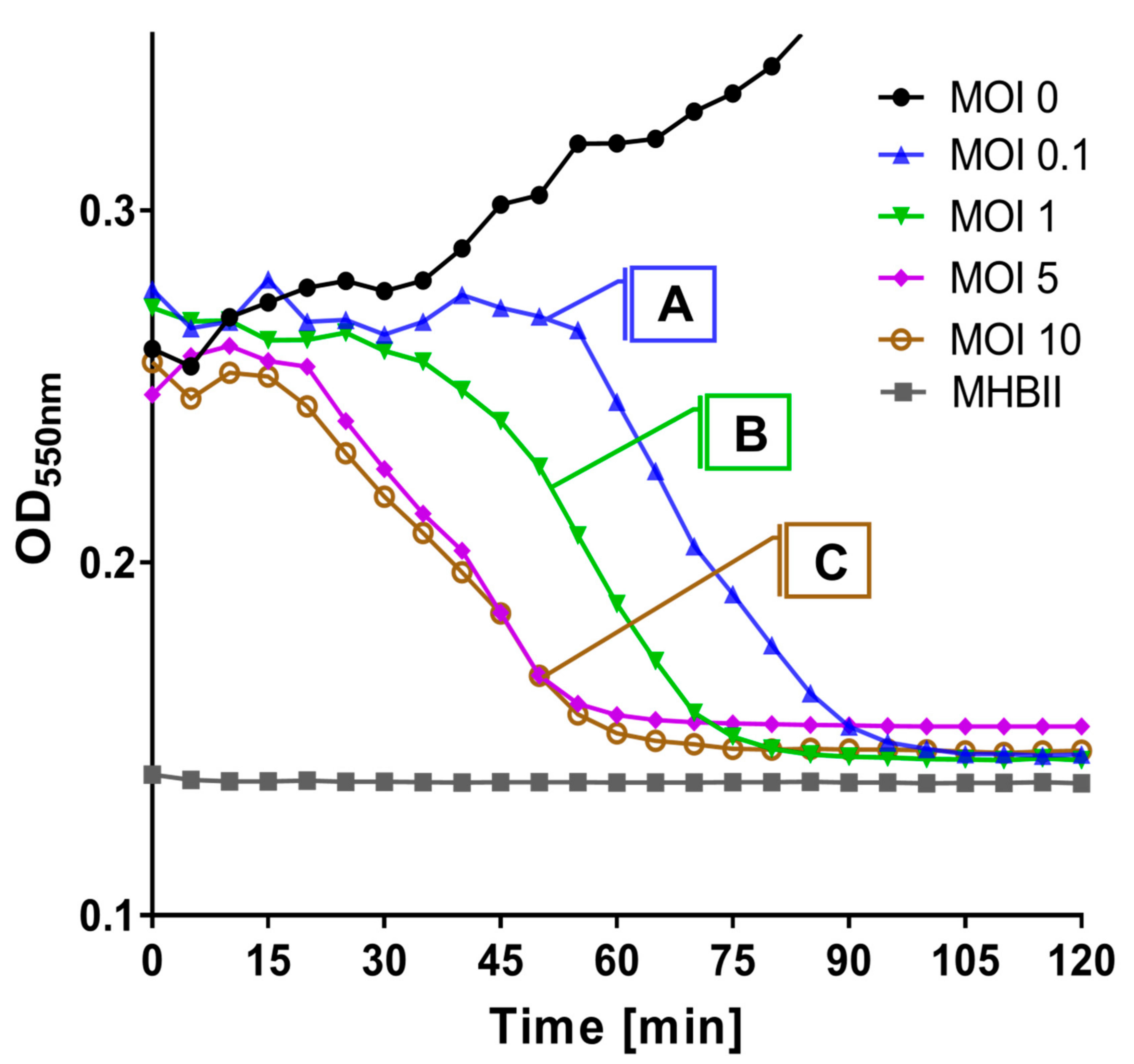 Pharmaceuticals 14 01162 g0a1